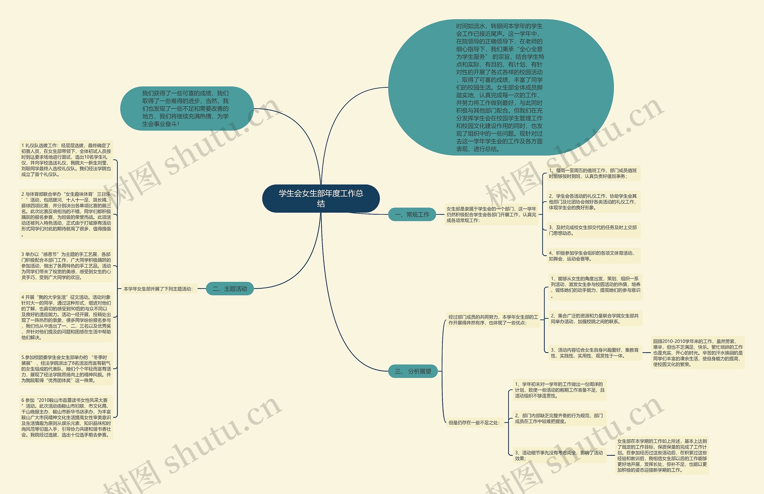 学生会女生部年度工作总结思维导图