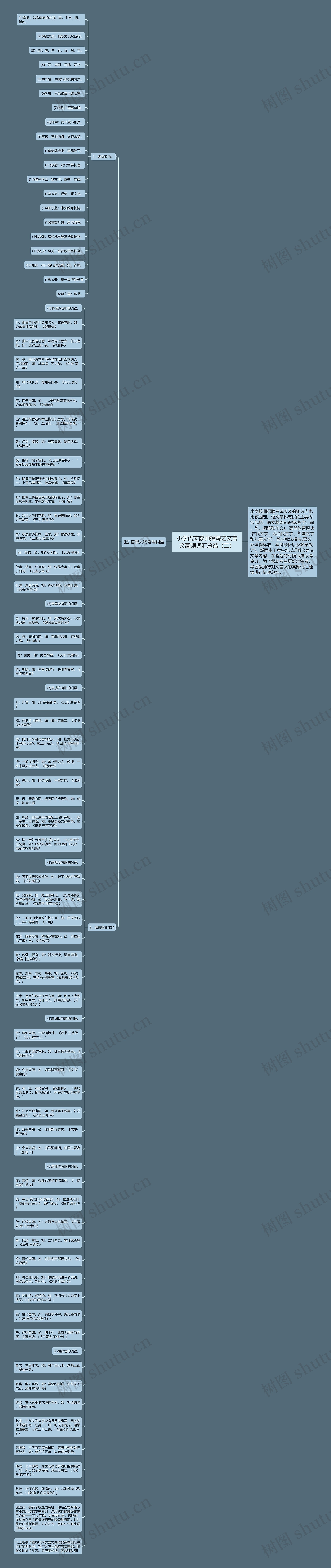 小学语文教师招聘之文言文高频词汇总结（二）思维导图