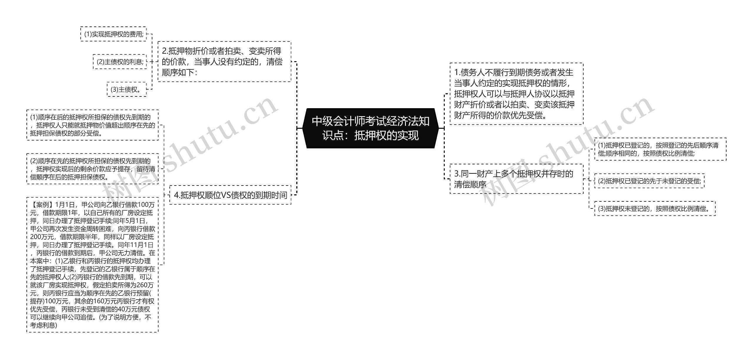 中级会计师考试经济法知识点：抵押权的实现