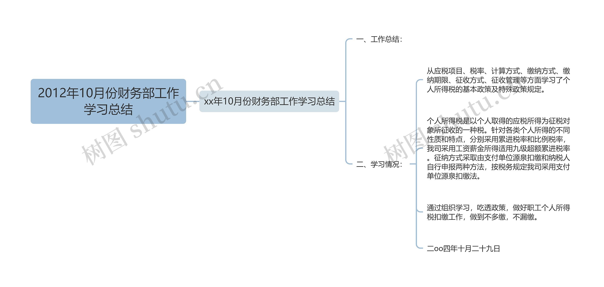 2012年10月份财务部工作学习总结