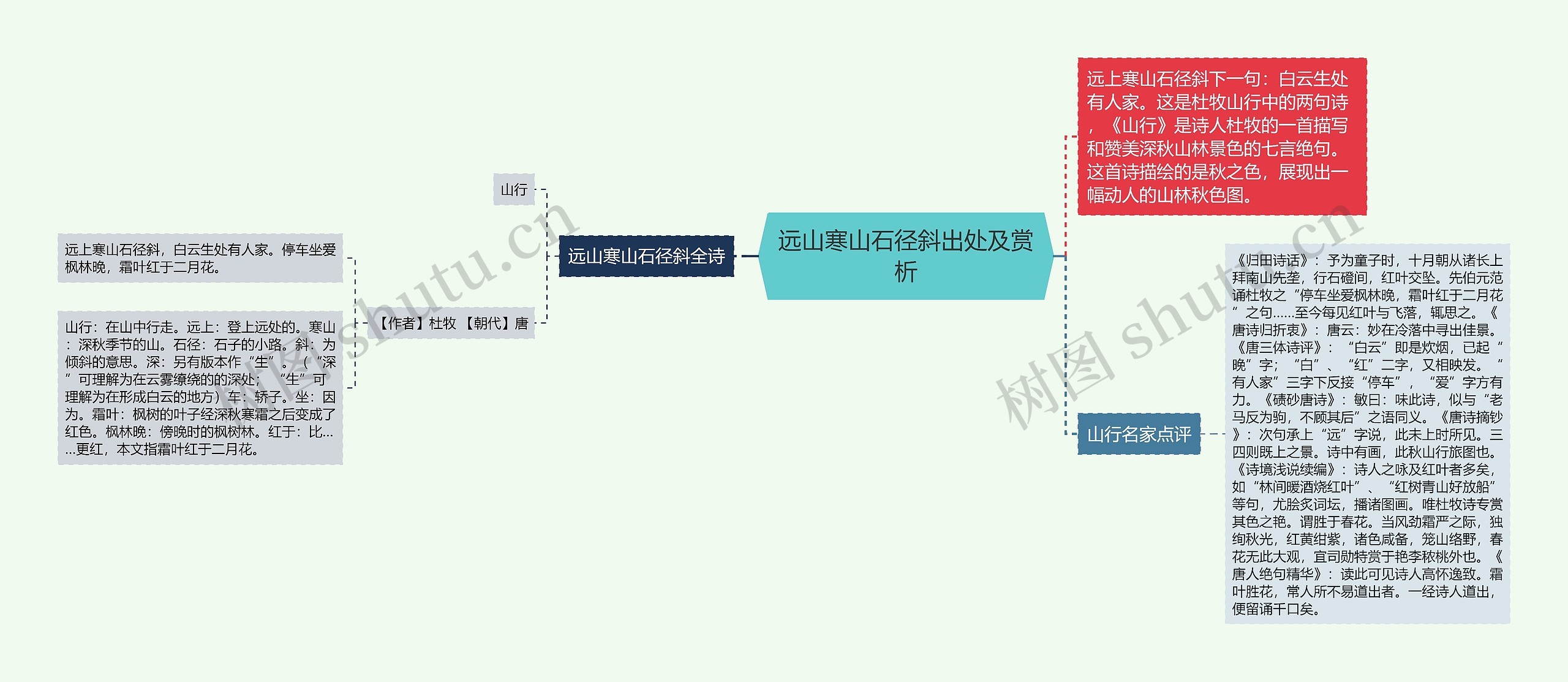 远山寒山石径斜出处及赏析思维导图