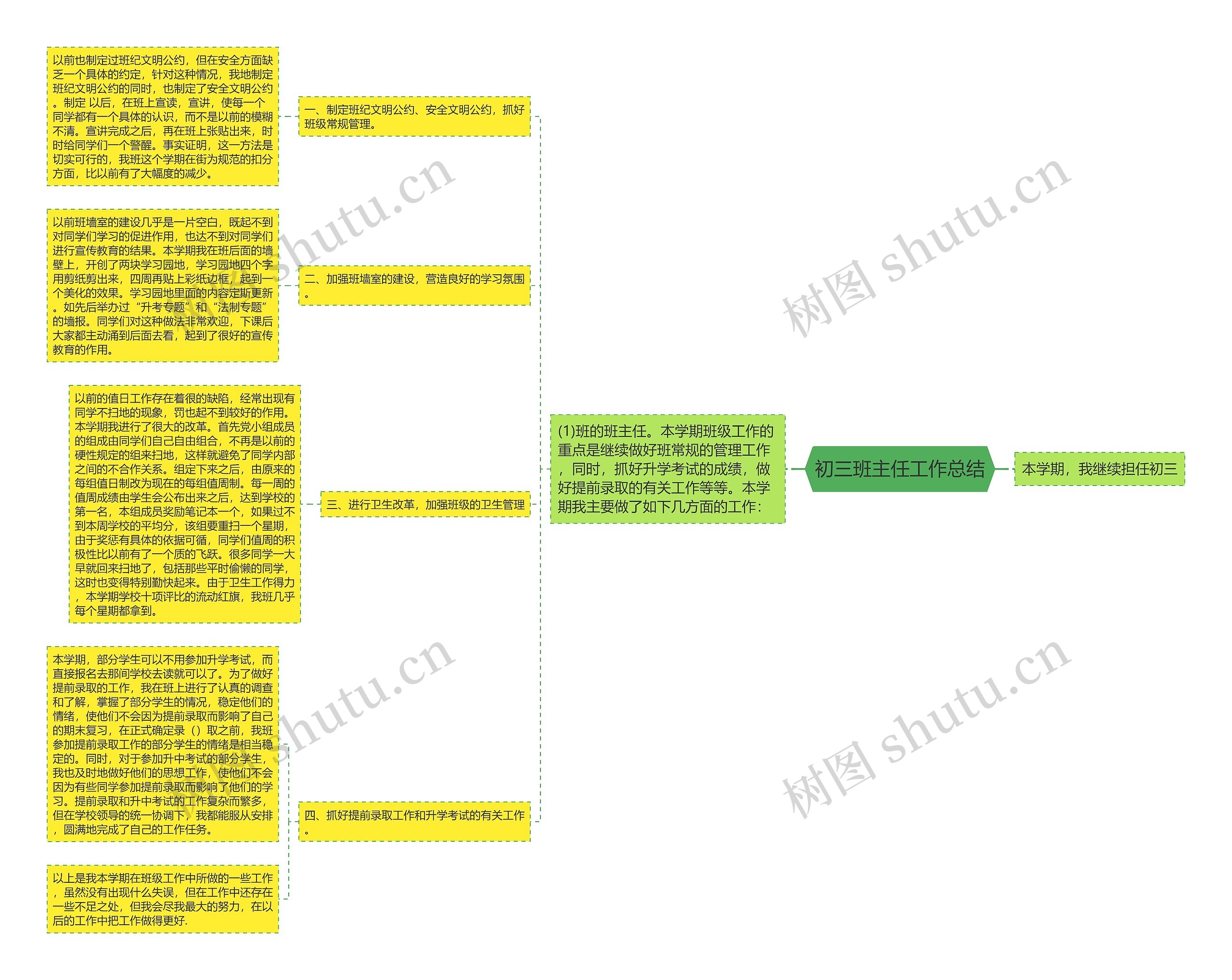 初三班主任工作总结思维导图