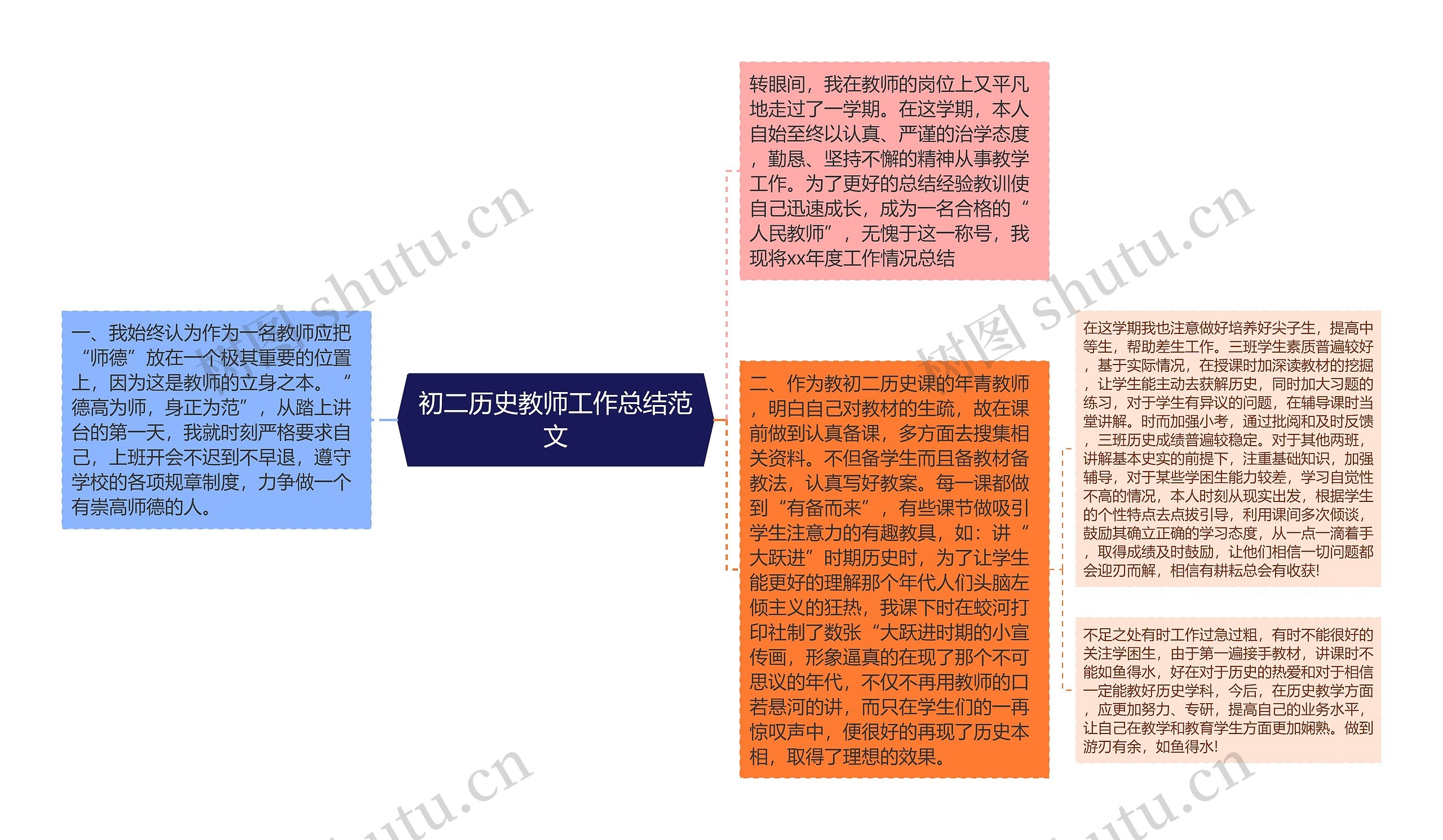 初二历史教师工作总结范文 初二历史教师工作总结范文