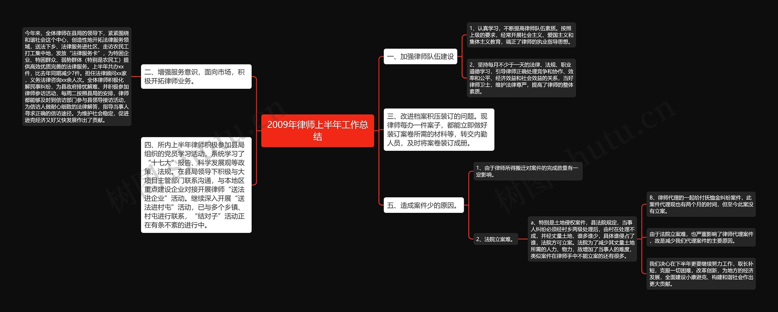 2009年律师上半年工作总结