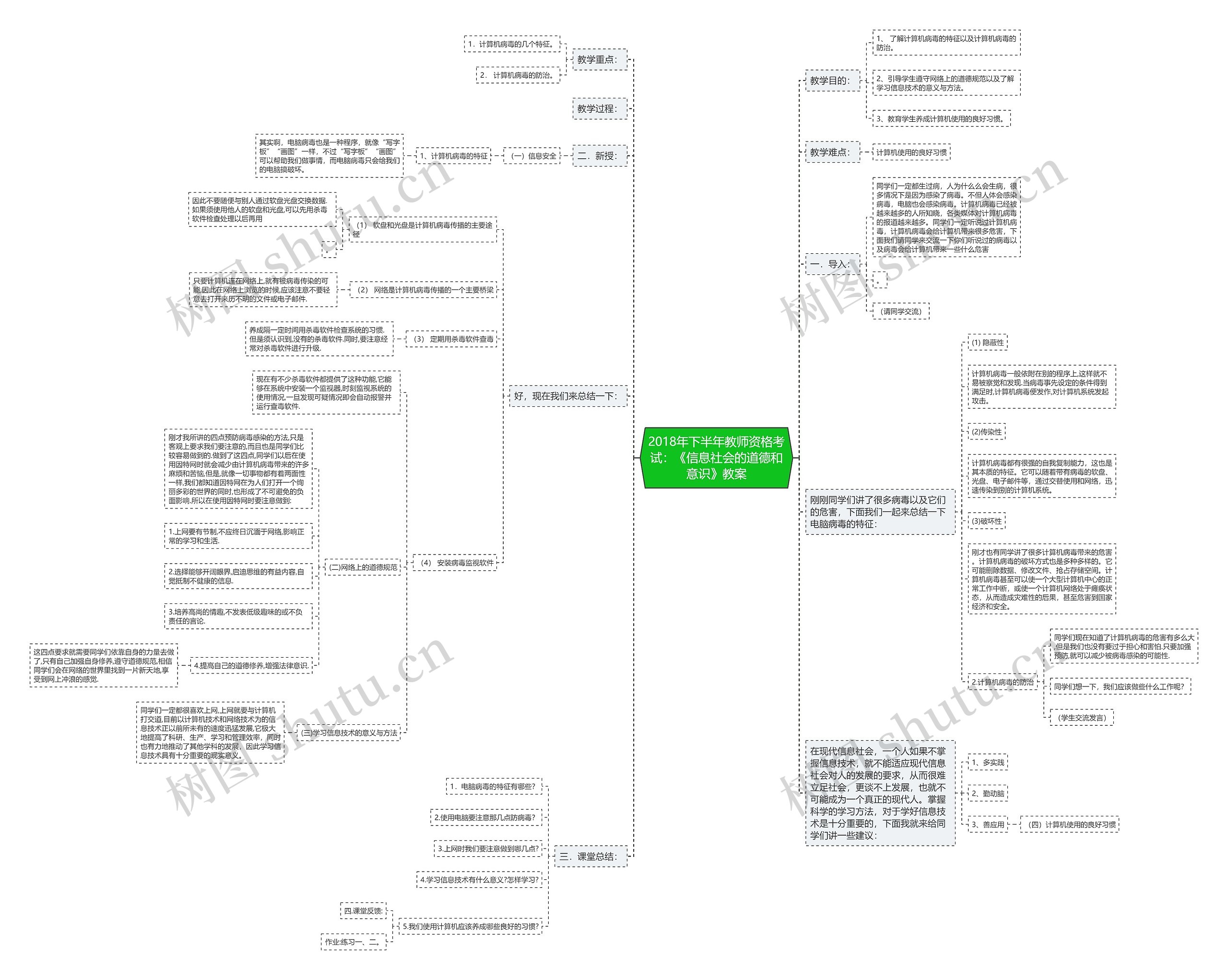 2018年下半年教师资格考试：《信息社会的道德和意识》教案思维导图