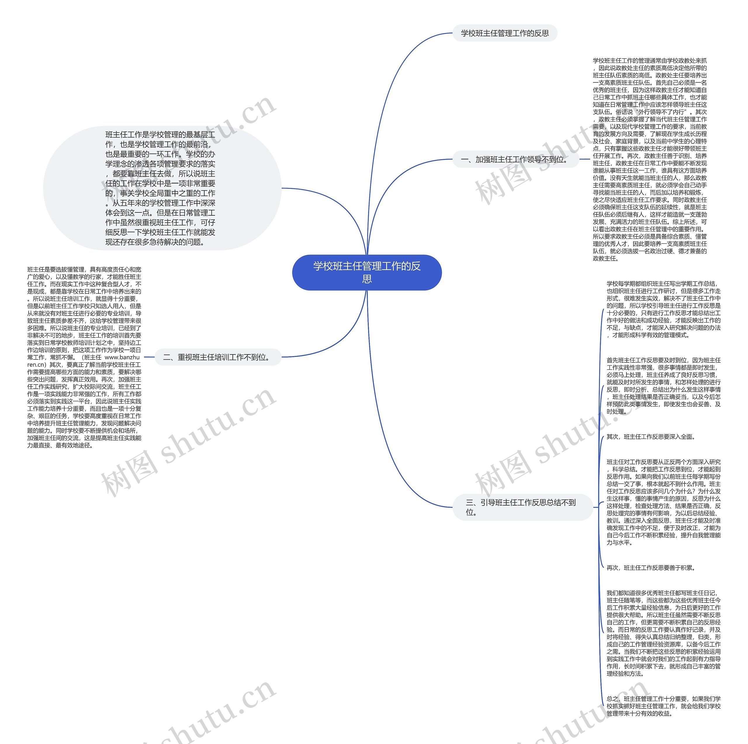 学校班主任管理工作的反思思维导图