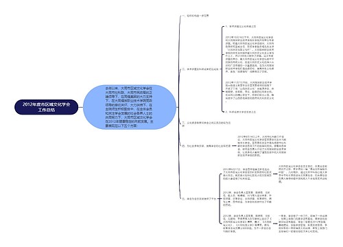 2012年度市区域文化学会工作总结
