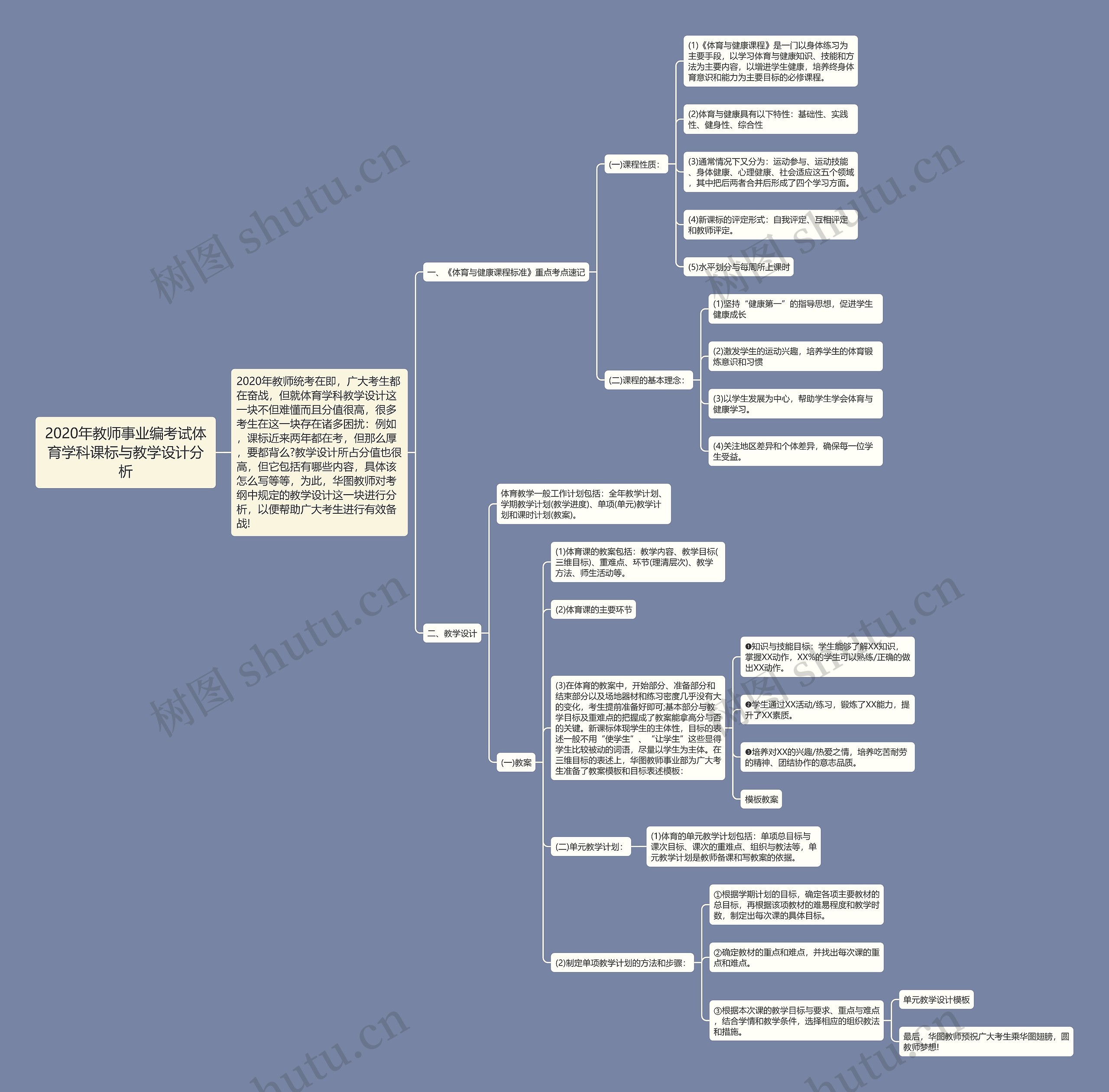 2020年教师事业编考试体育学科课标与教学设计分析思维导图
