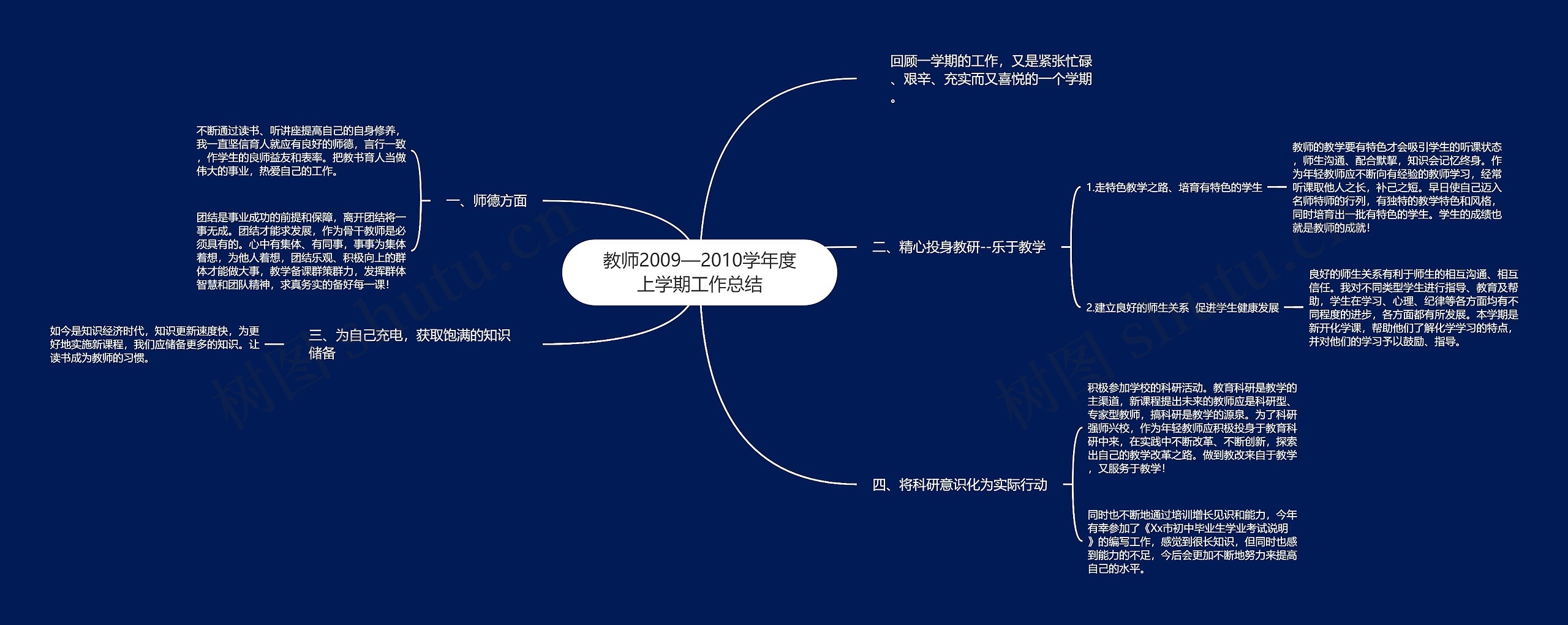 教师2009—2010学年度上学期工作总结思维导图