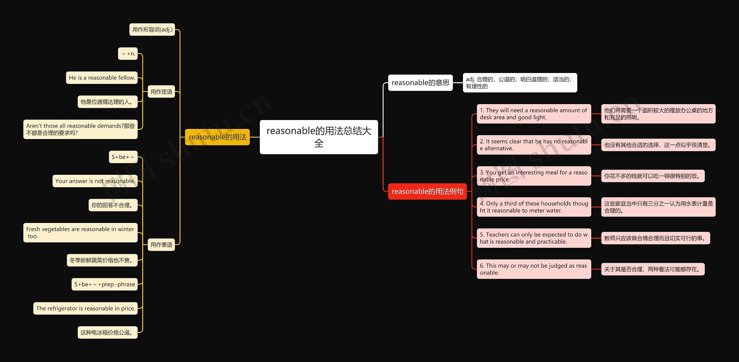 reasonable的用法总结大全思维导图