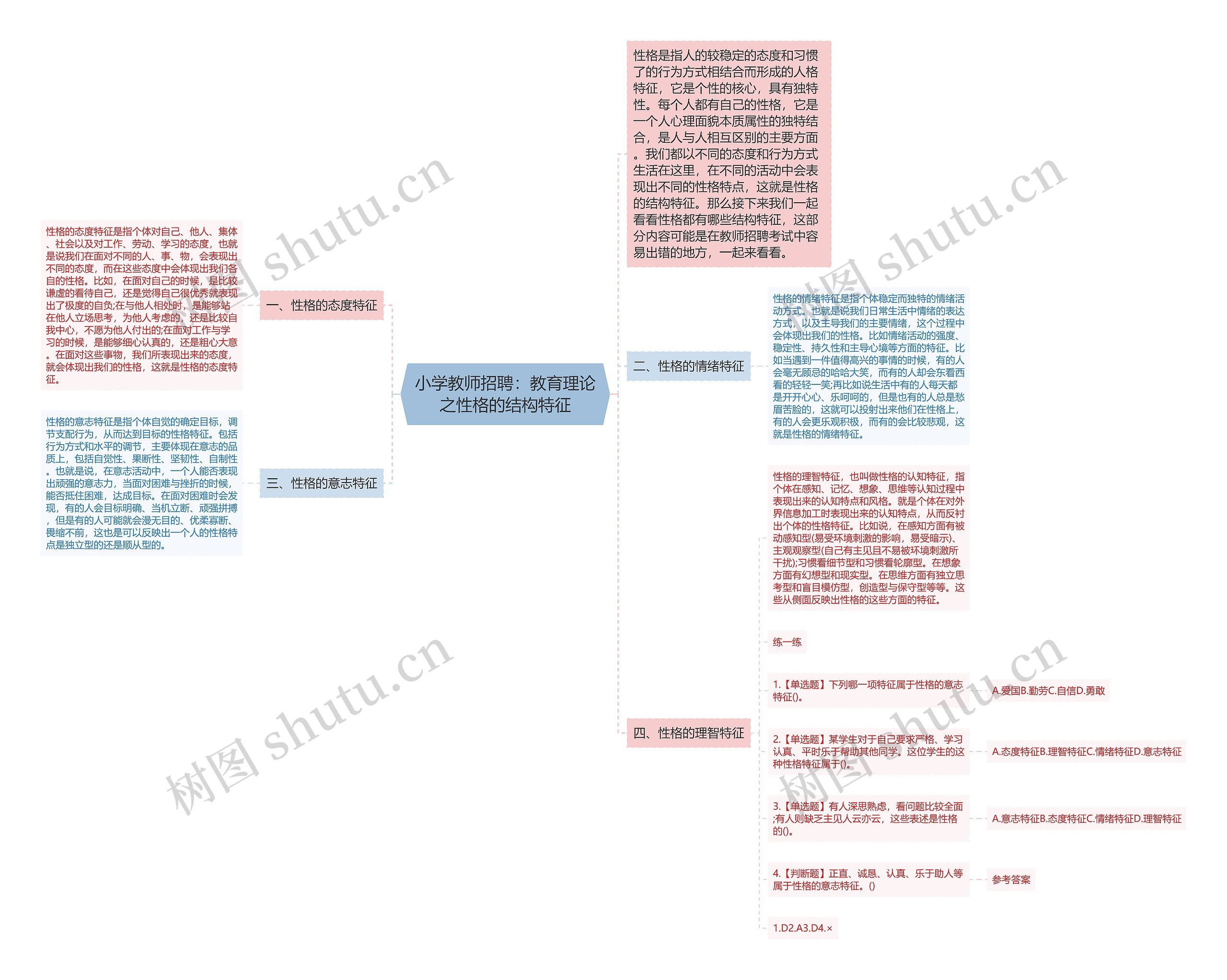 小学教师招聘：教育理论之性格的结构特征