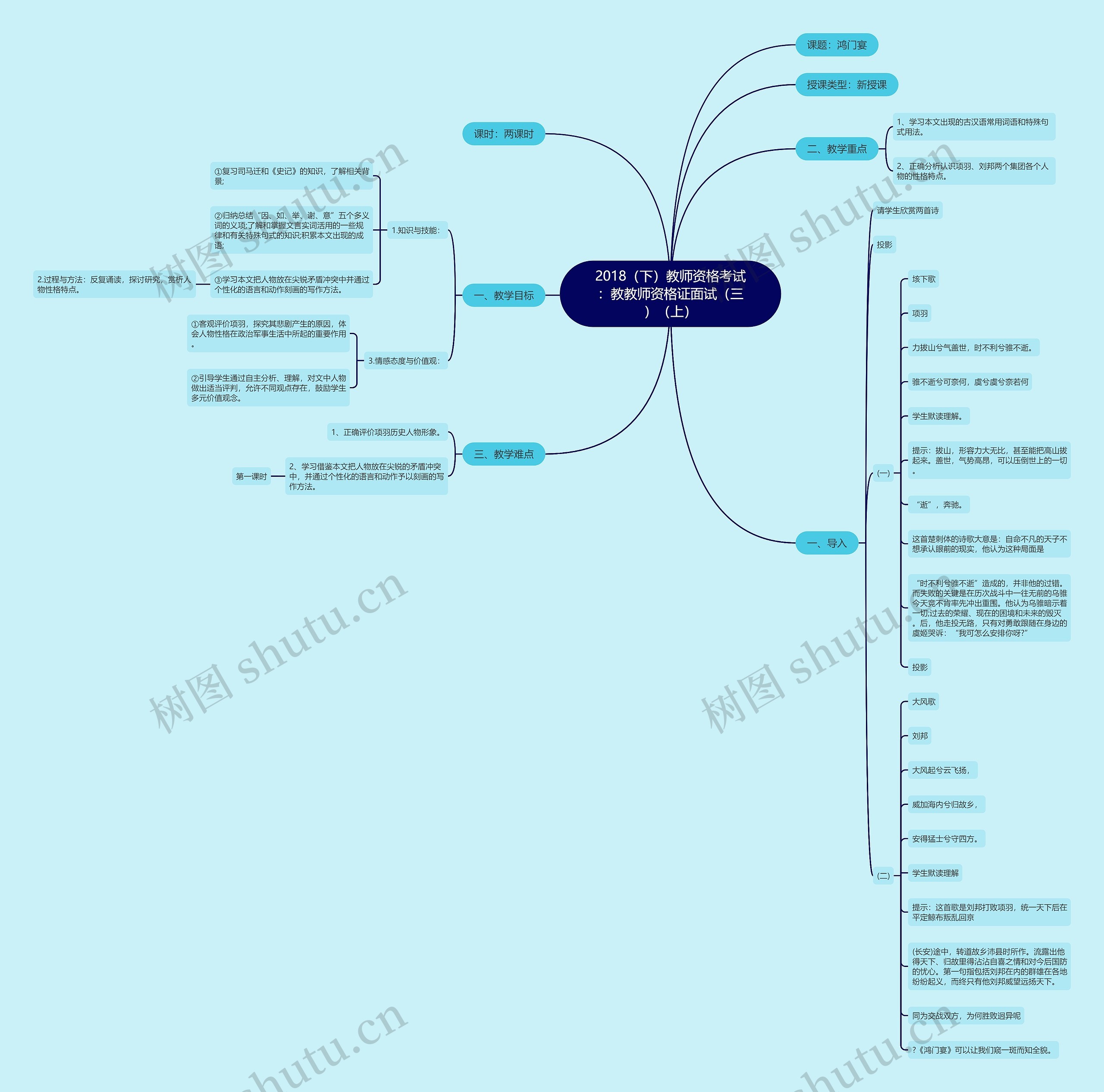 2018（下）教师资格考试：教教师资格证面试（三）（上）思维导图