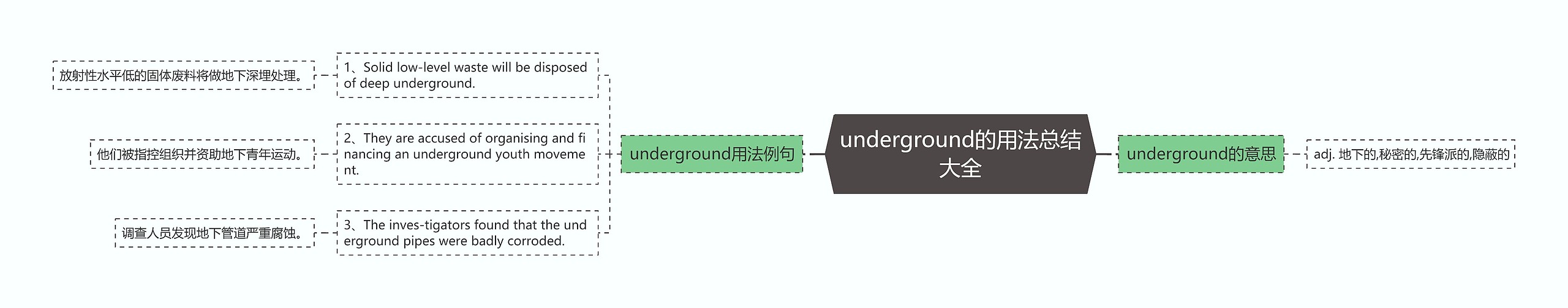 underground的用法总结大全