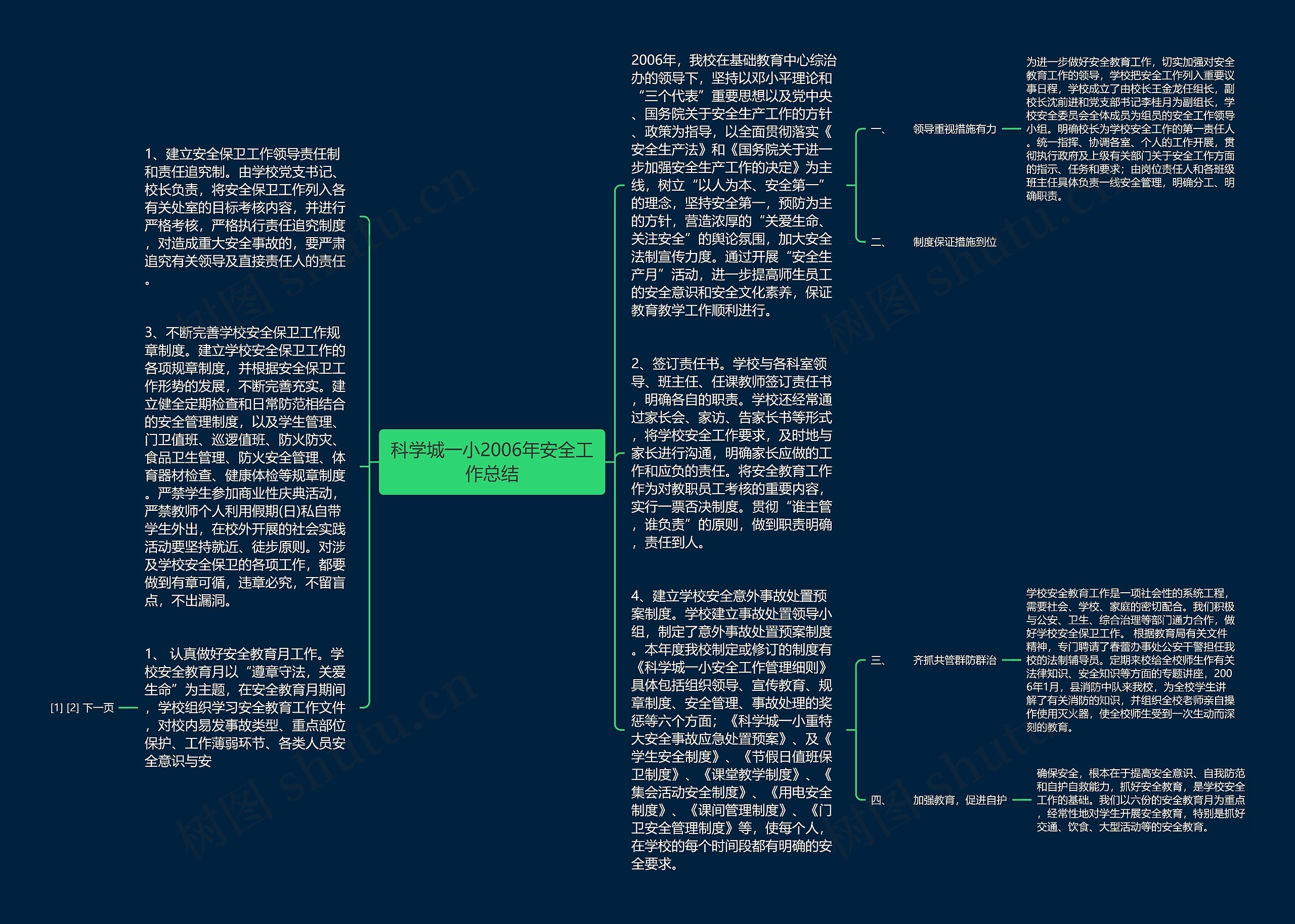 科学城一小2006年安全工作总结思维导图