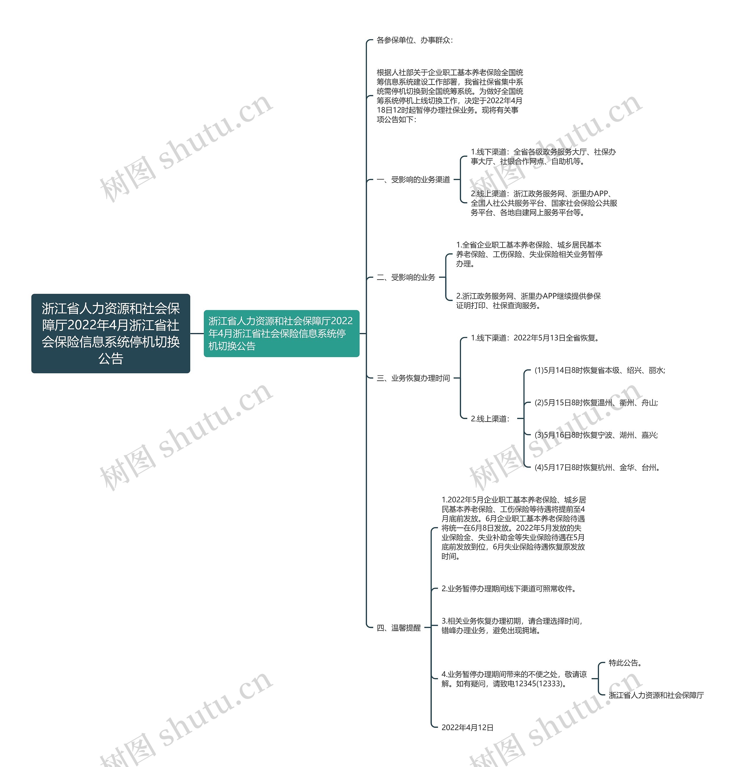 浙江省人力资源和社会保障厅2022年4月浙江省社会保险信息系统停机切换公告 浙江省人力资源和社会保障厅2022年4月浙江省社会保险信息系统停机切换公告