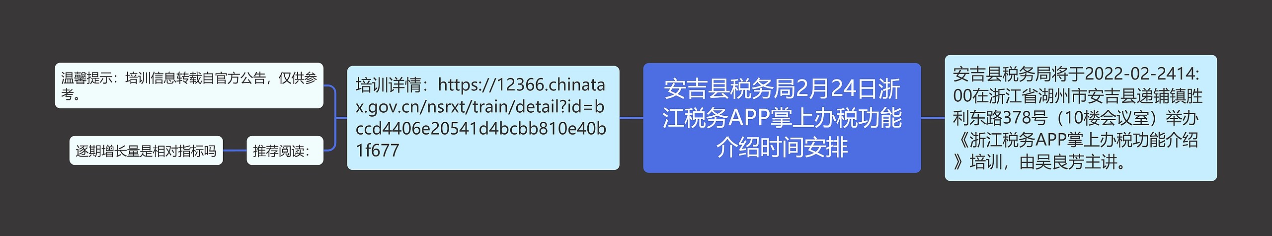 安吉县税务局2月24日浙江税务APP掌上办税功能介绍时间安排思维导图