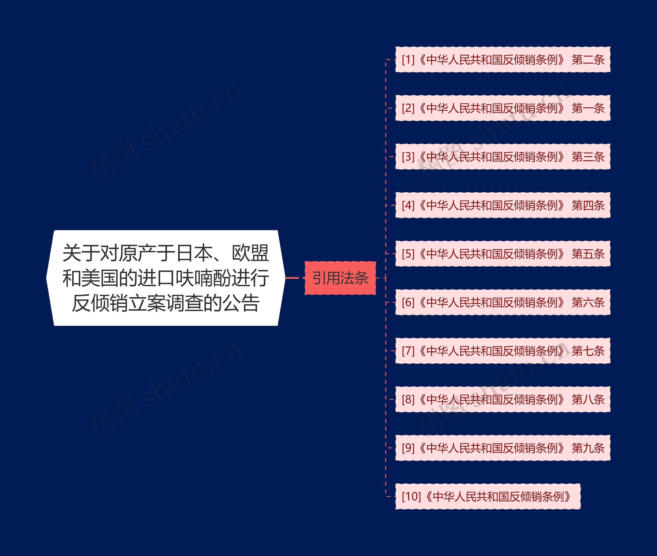 关于对原产于日本、欧盟和美国的进口呋喃酚进行反倾销立案调查的公告 关于对原产于日本、欧盟和美国的进口呋喃酚进行反倾销立案调查的公告