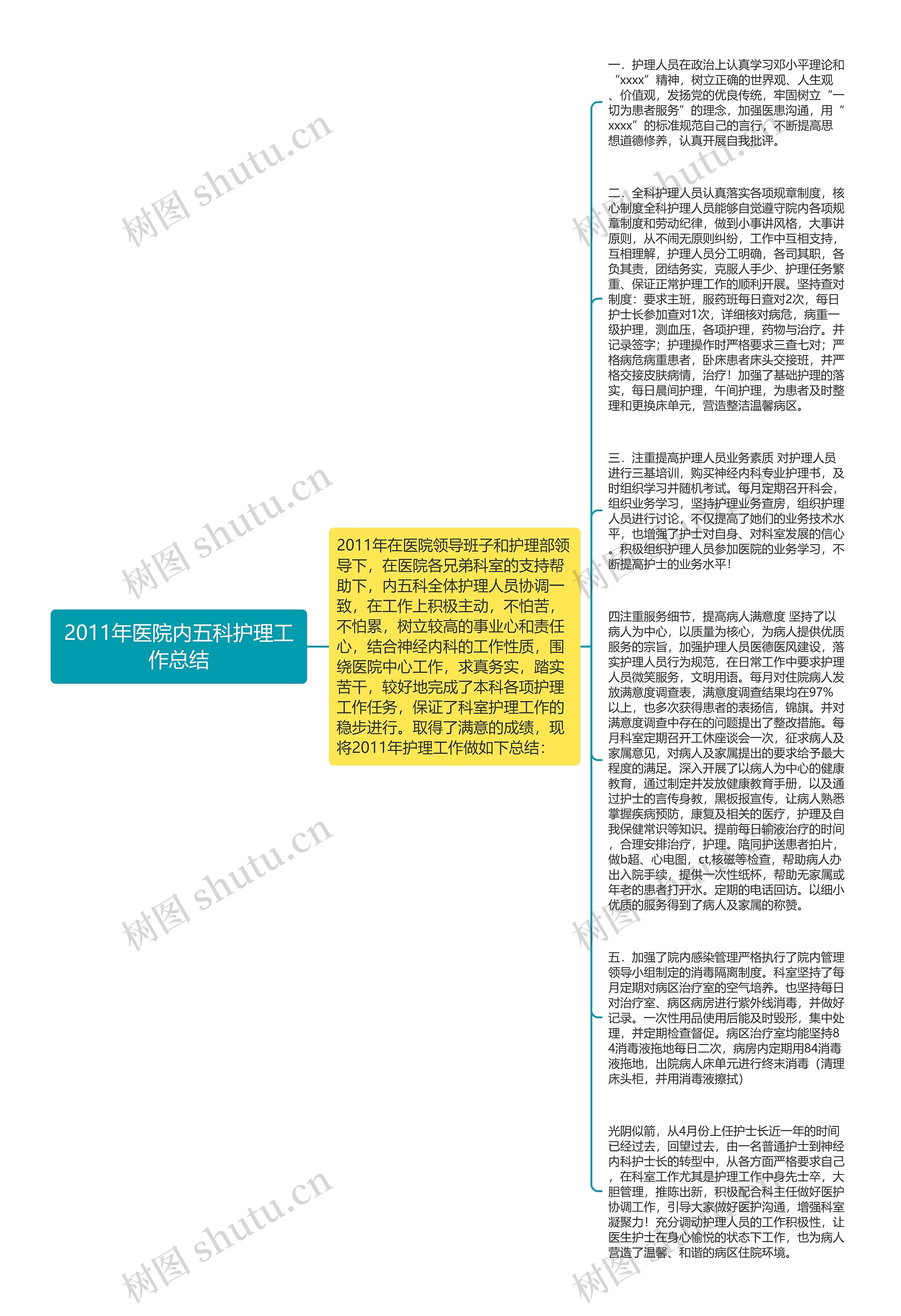 2011年医院内五科护理工作总结