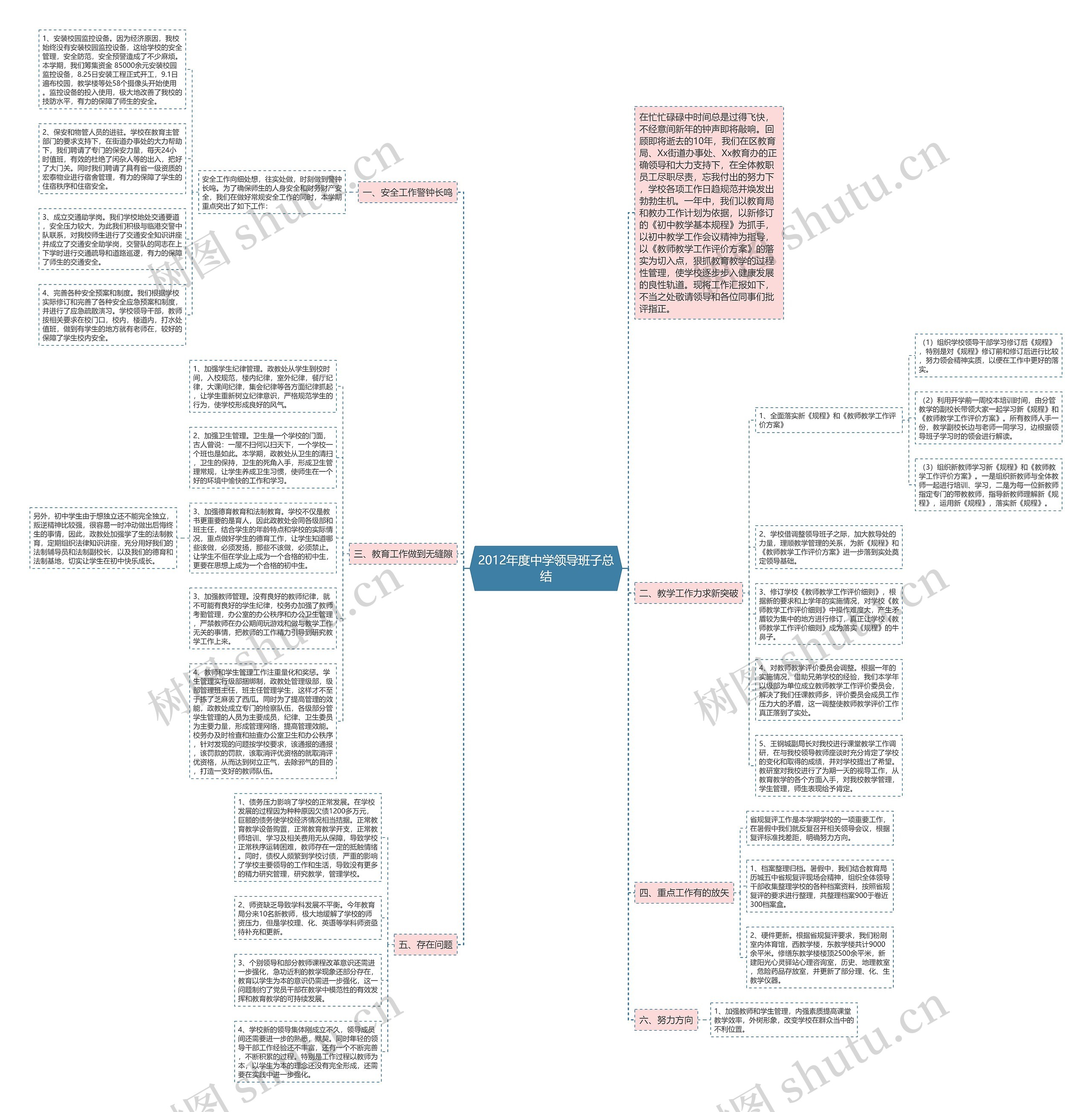 2012年度中学领导班子总结思维导图