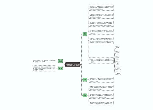 角的定义与区别