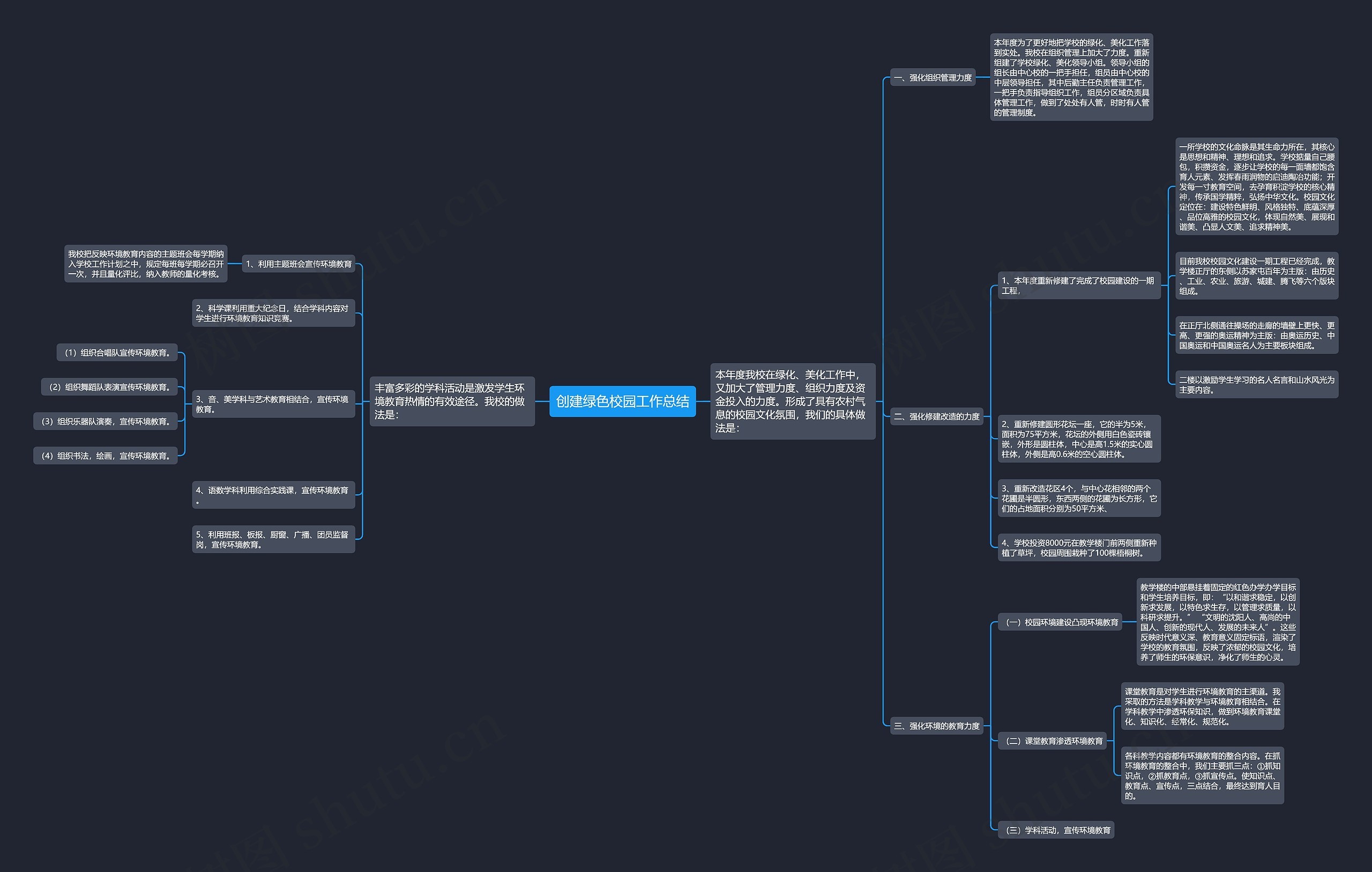 创建绿色校园工作总结思维导图
