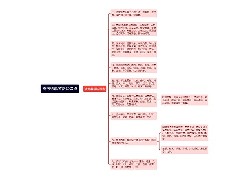 高考诗歌鉴赏知识点