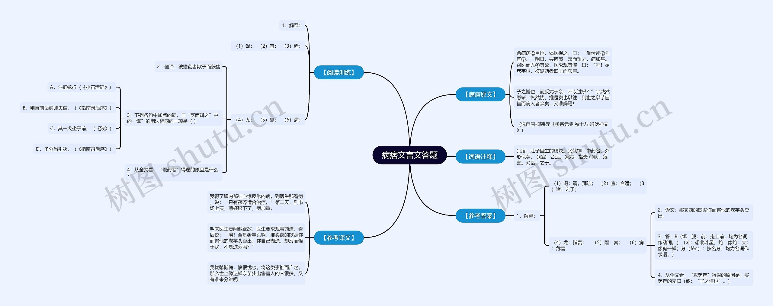 病痞文言文答题思维导图