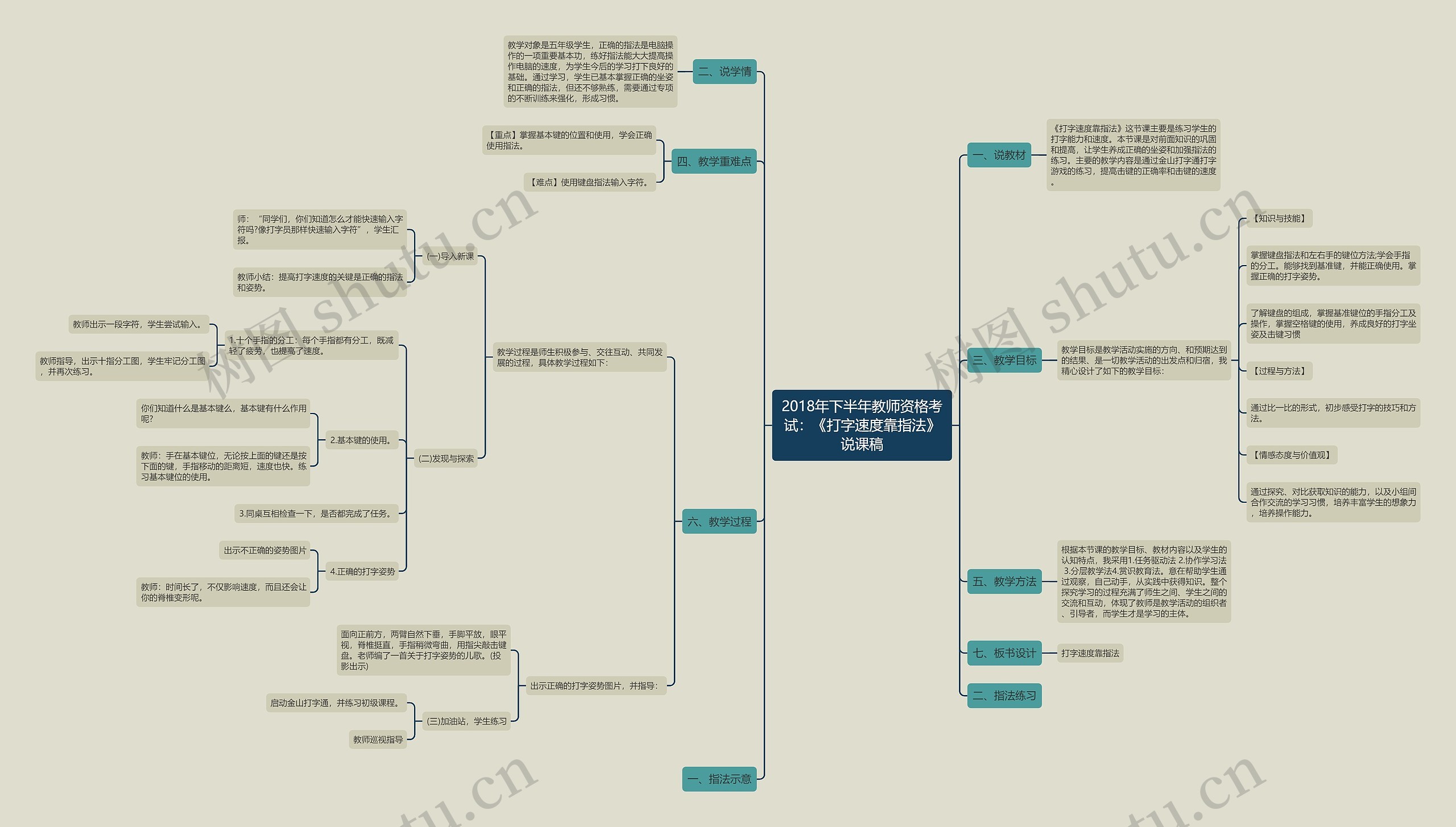 2018年下半年教师资格考试：《打字速度靠指法》说课稿思维导图