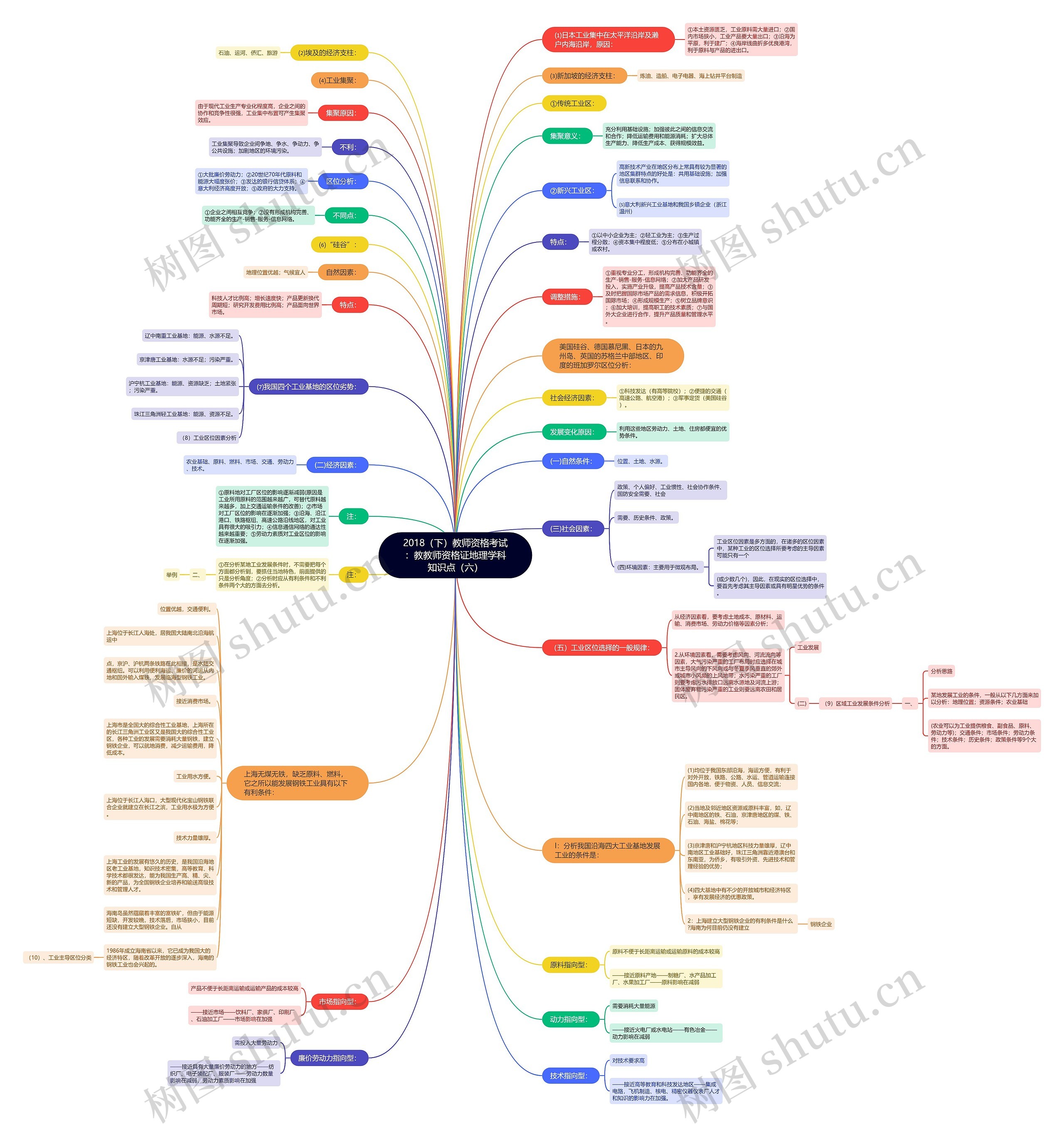 2018（下）教师资格考试：教教师资格证地理学科知识点（六）思维导图