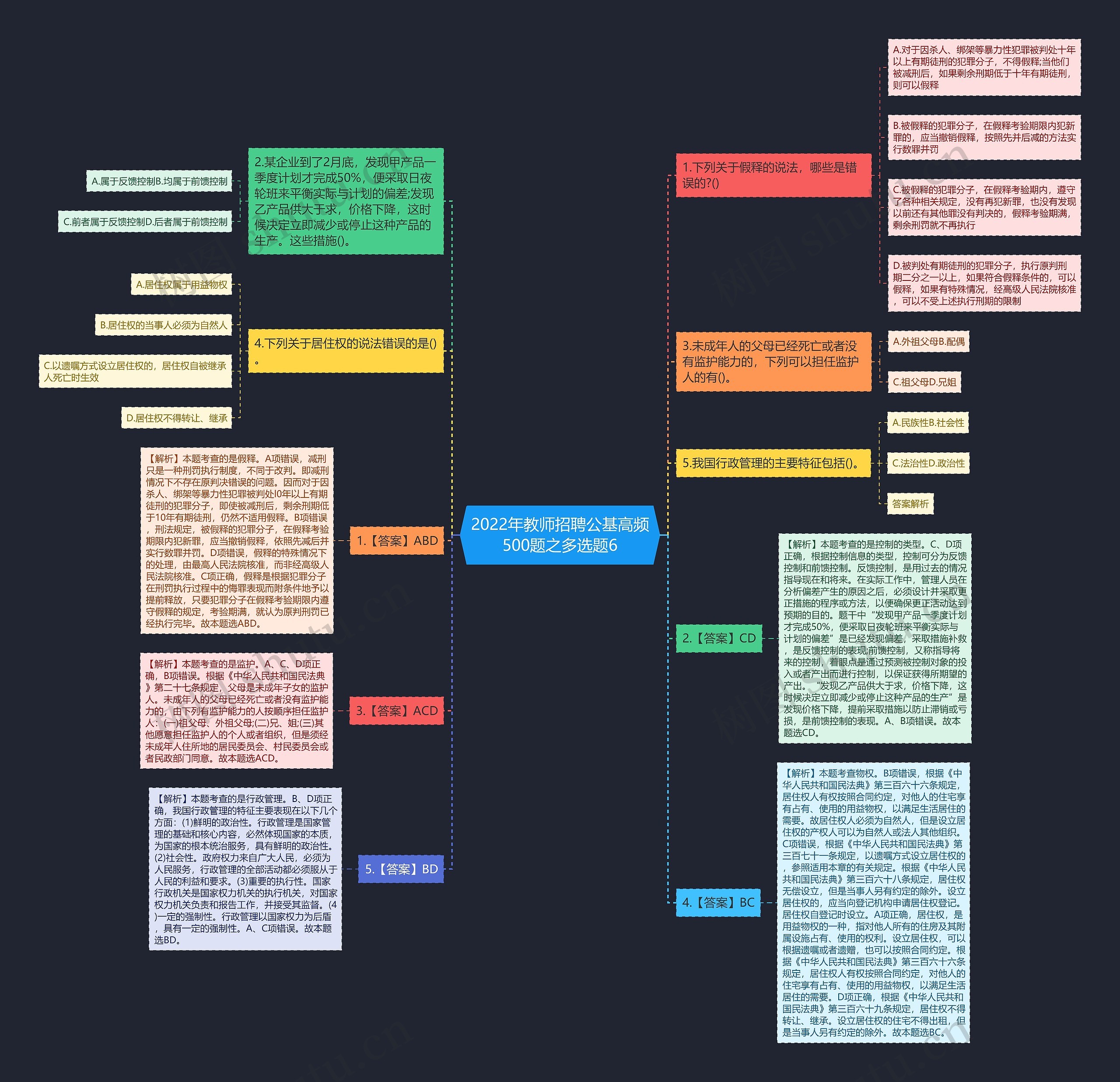 2022年教师招聘公基高频500题之多选题6思维导图