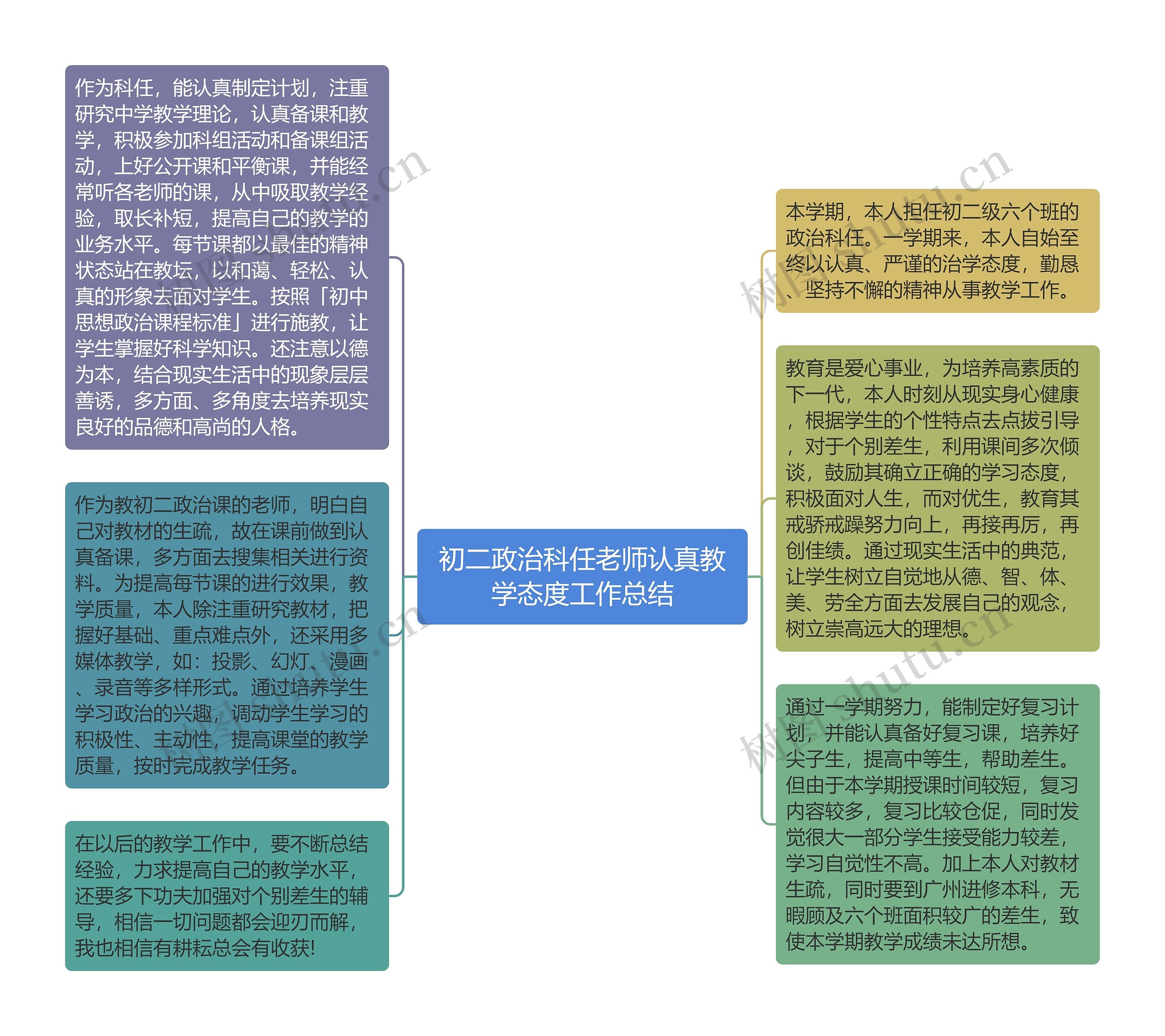 初二政治科任老师认真教学态度工作总结