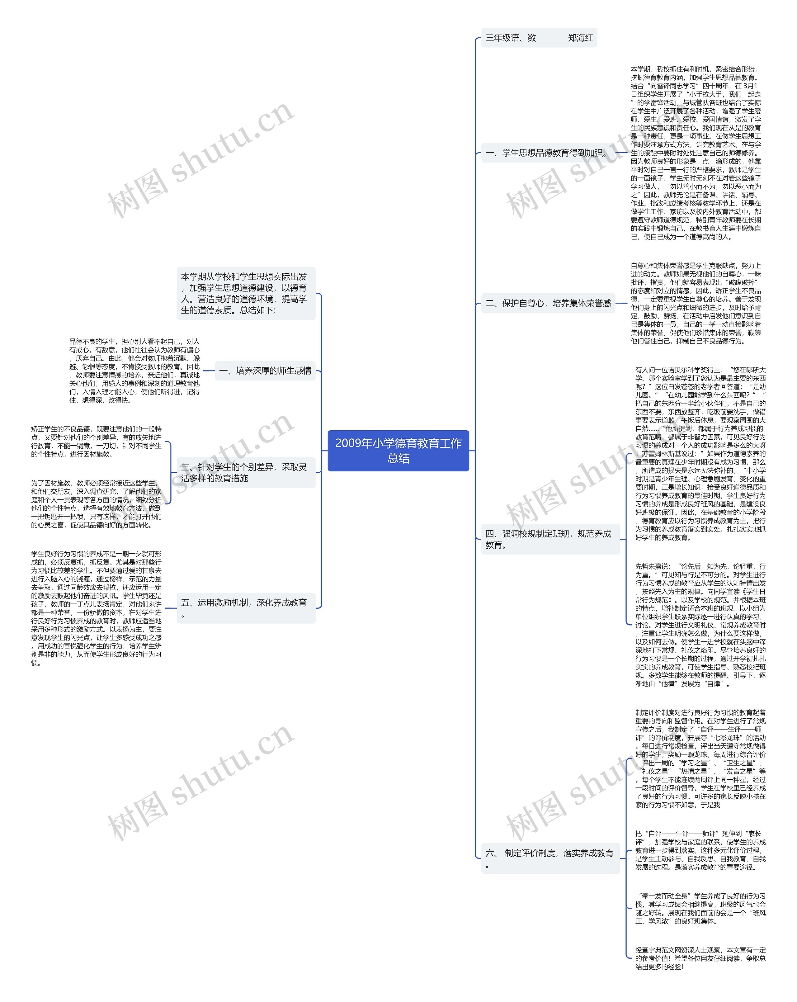 2009年小学德育教育工作总结思维导图