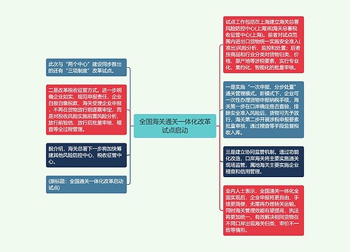 全国海关通关一体化改革试点启动