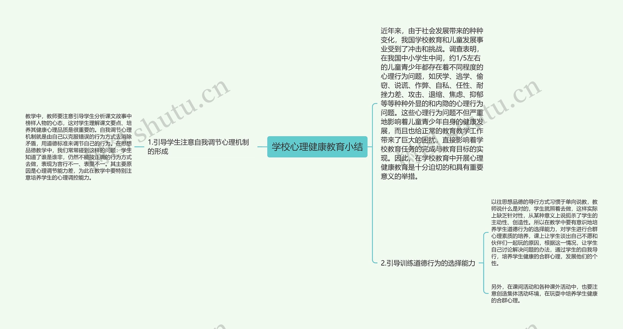学校心理健康教育小结思维导图高清图 学校心理健康教育小结思维导图