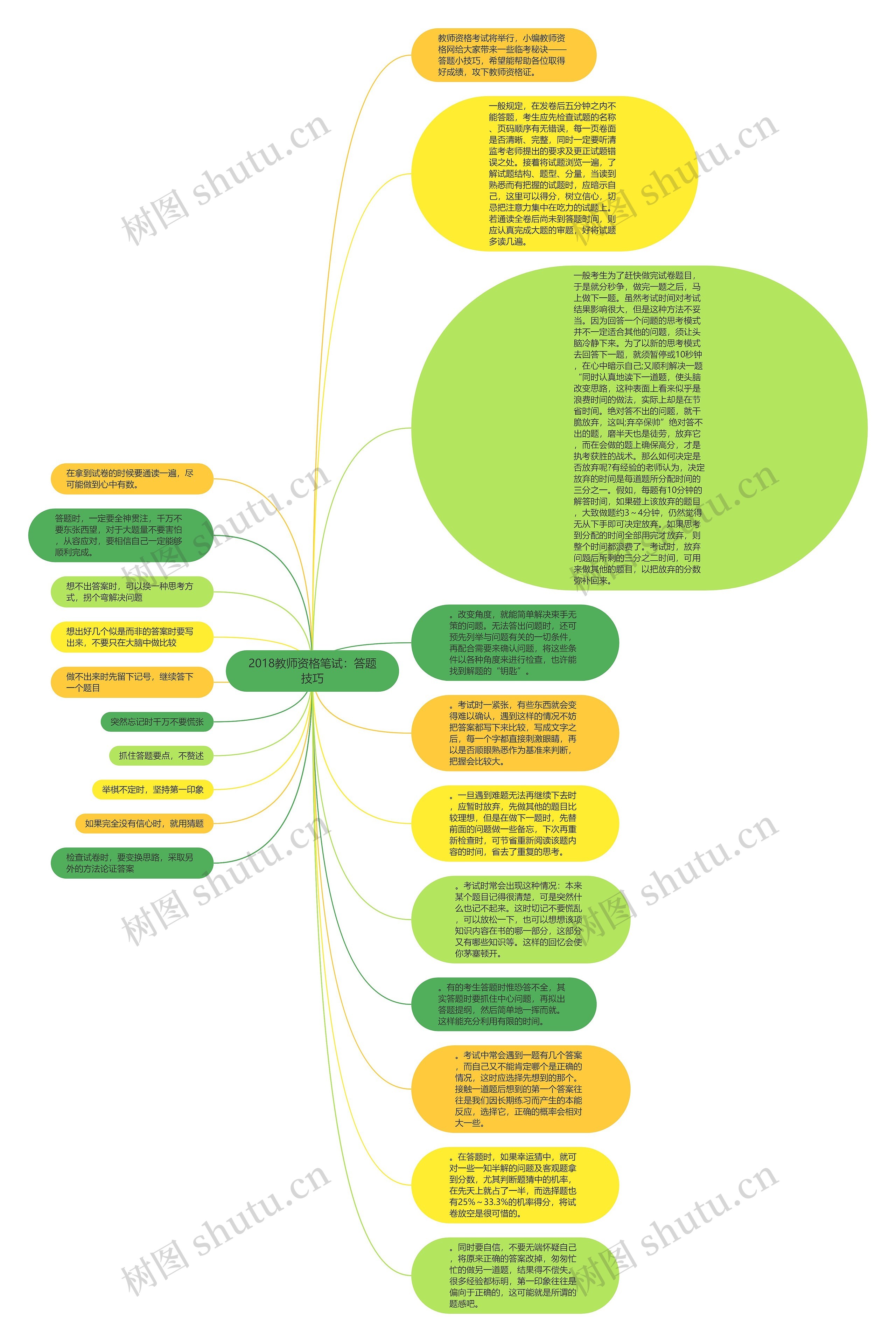 2018教师资格笔试：答题技巧思维导图