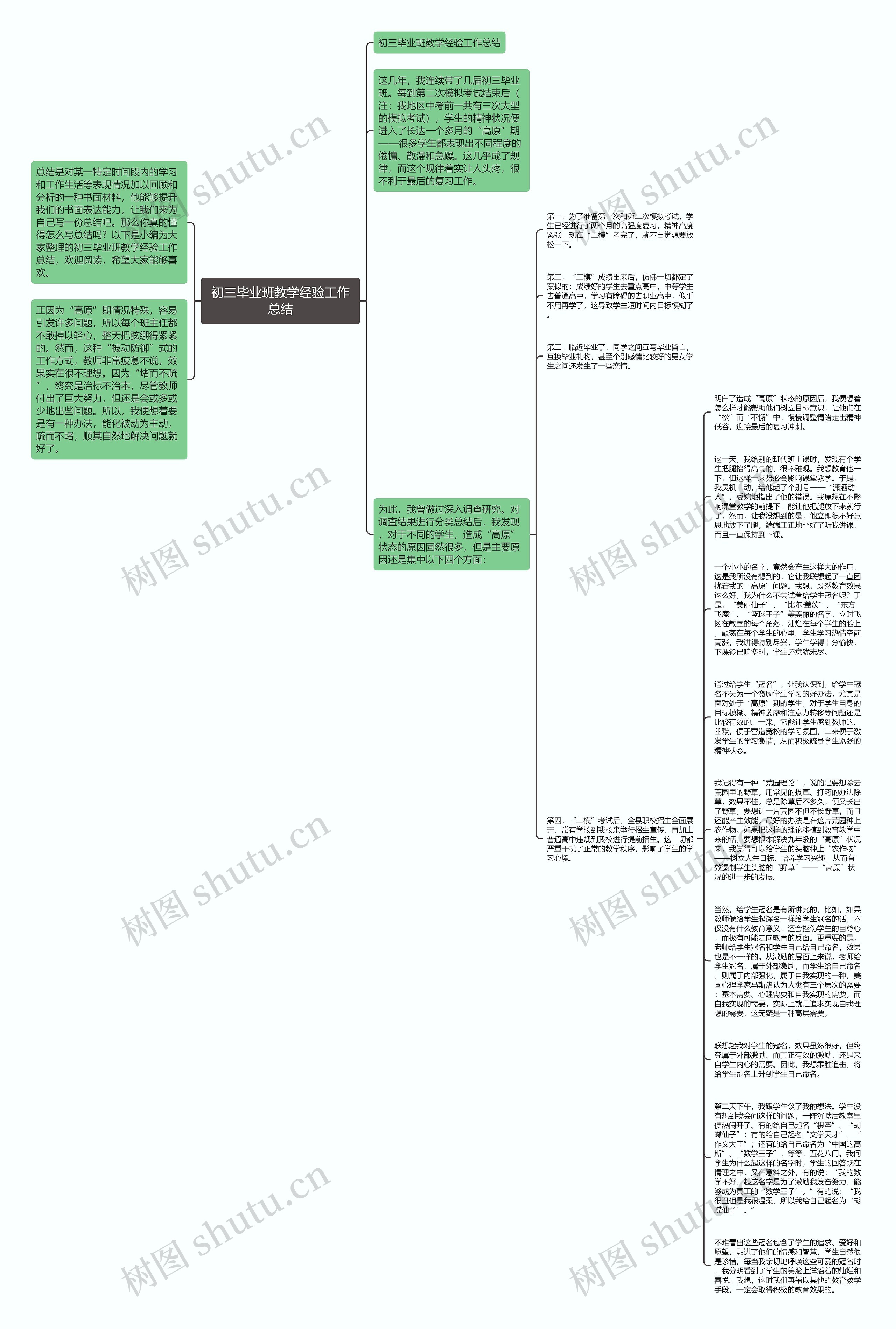 初三毕业班教学经验工作总结思维导图