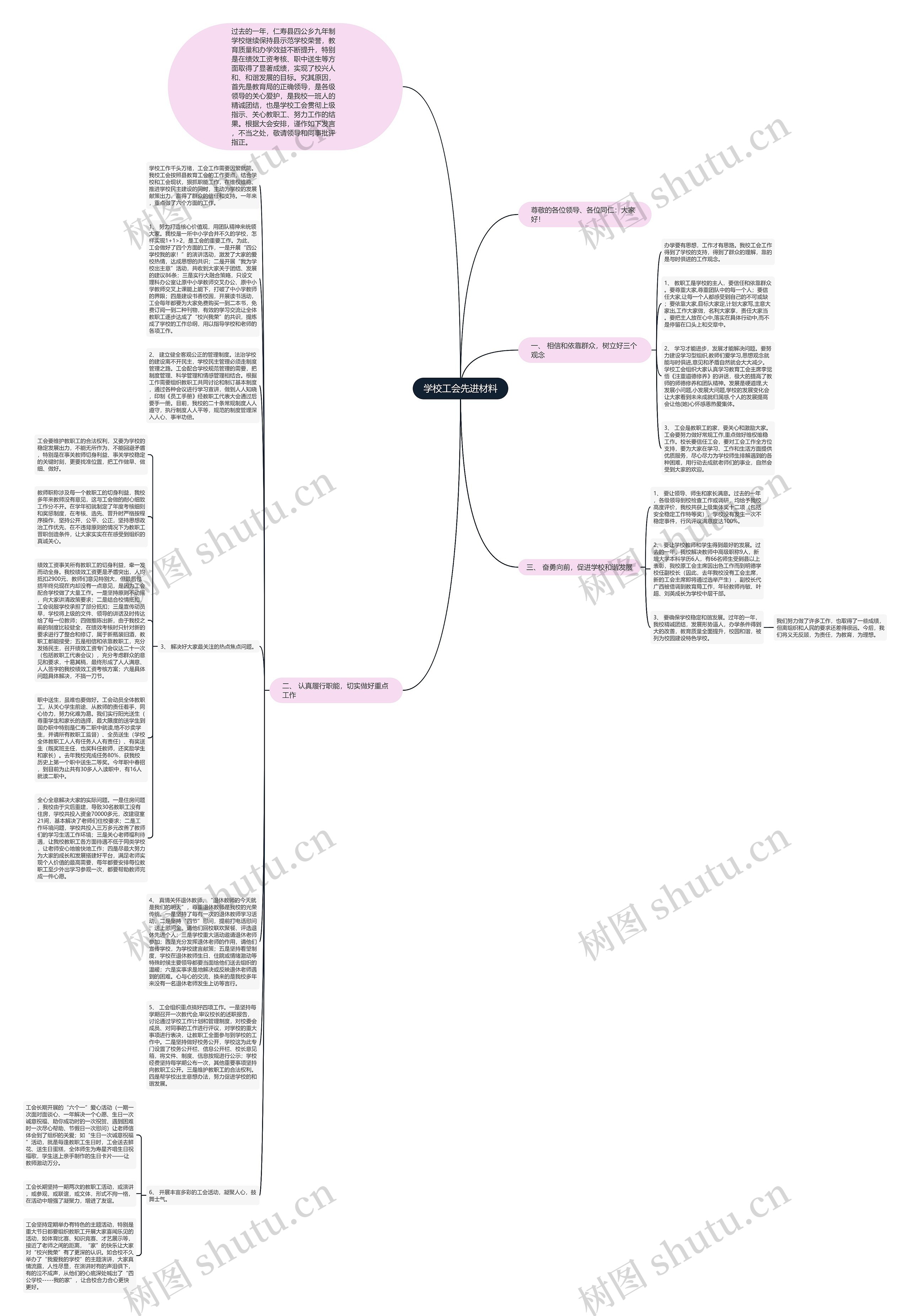 学校工会先进材料思维导图