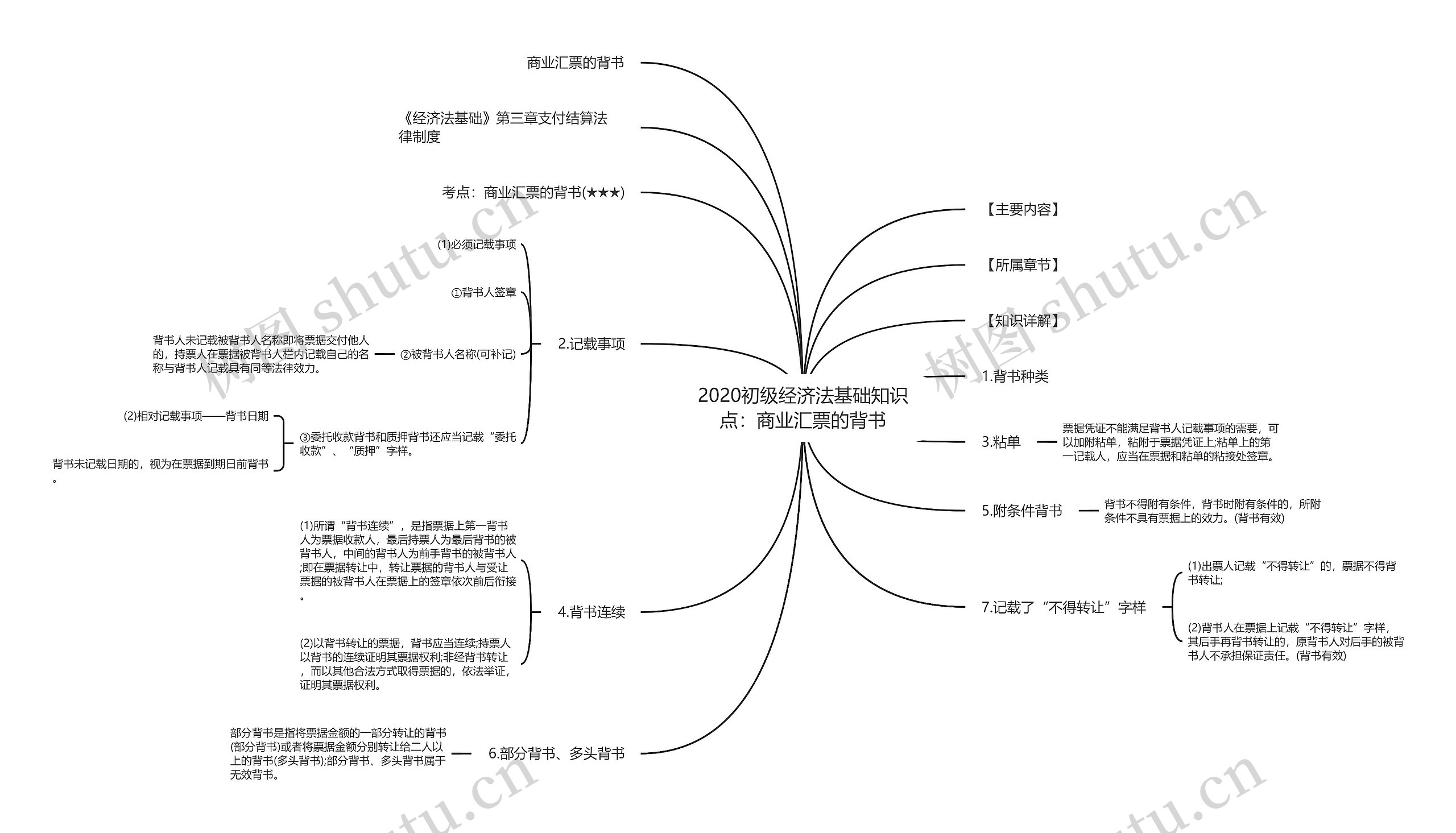 2020初级经济法基础知识点：商业汇票的背书