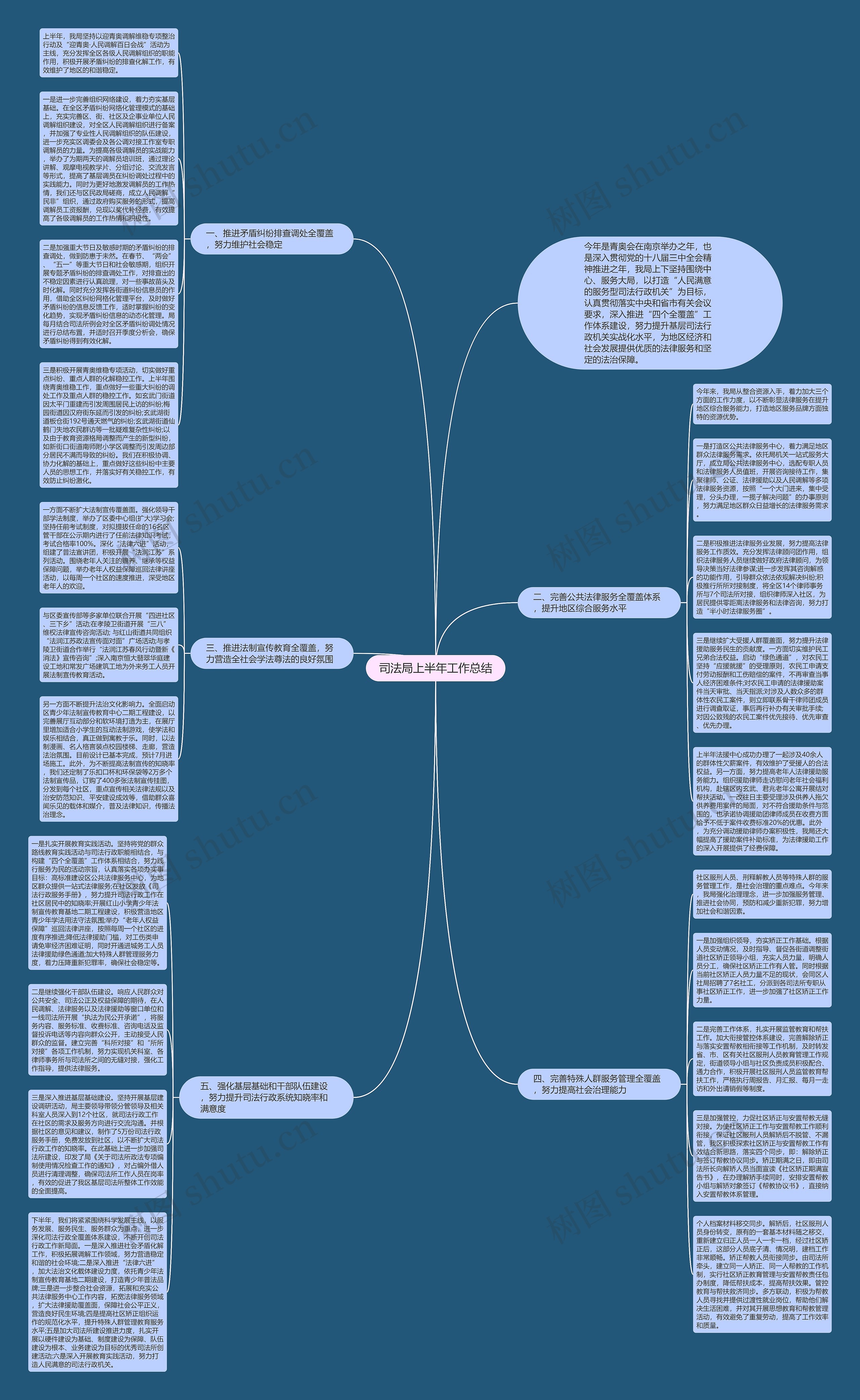 司法局上半年工作总结思维导图