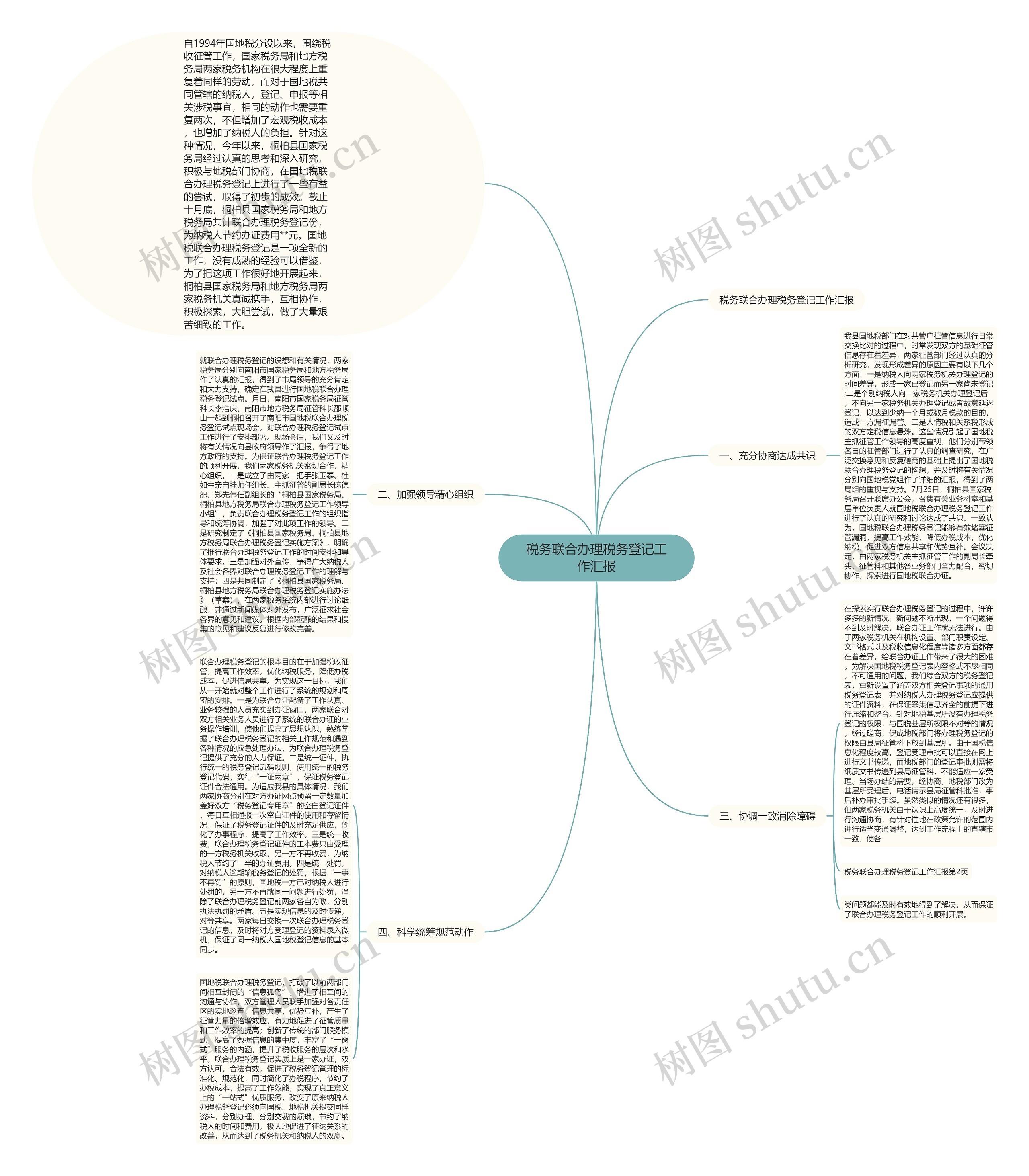 税务联合办理税务登记工作汇报 税务联合办理税务登记工作汇报