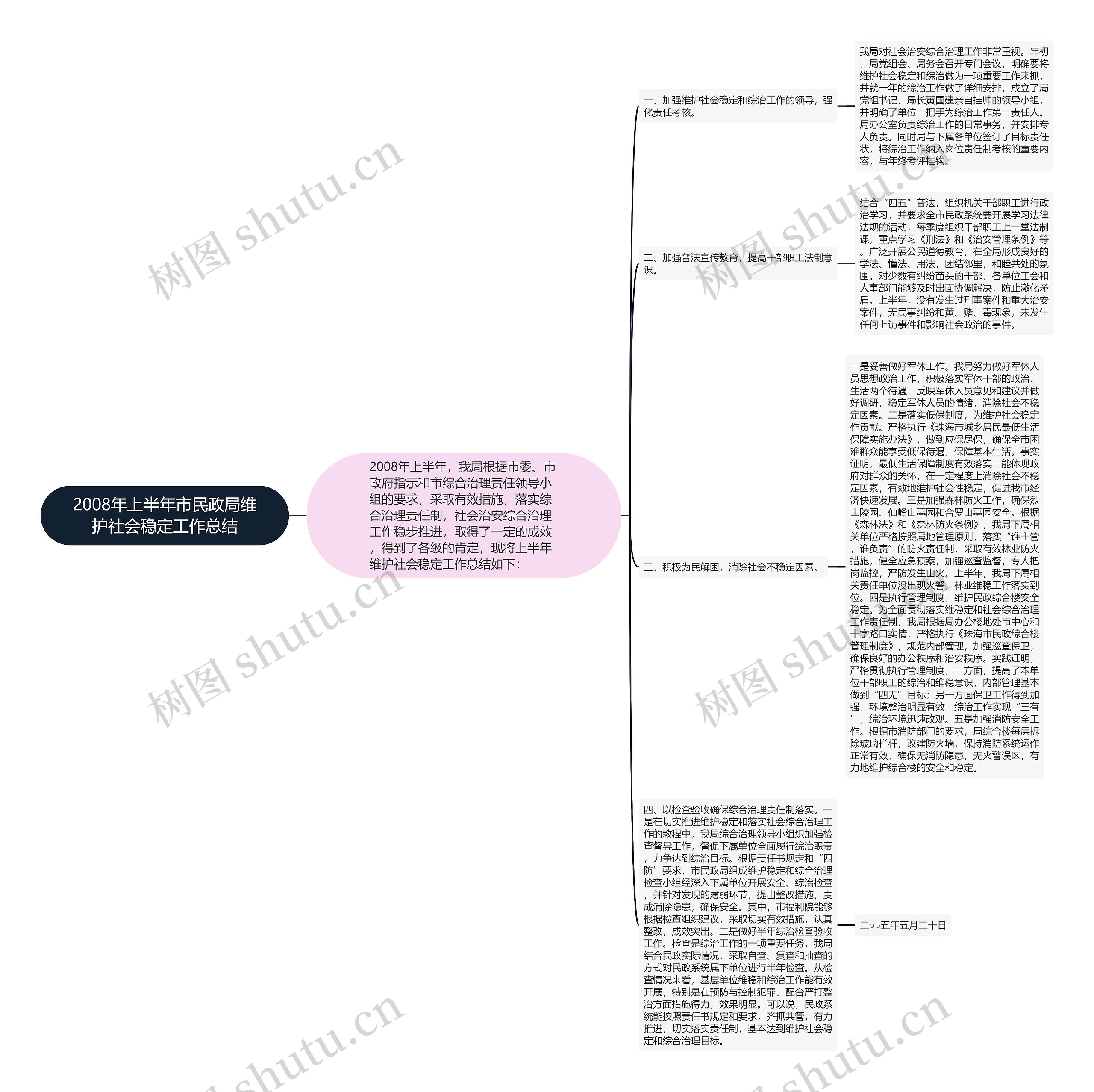 2008年上半年市民政局维护社会稳定工作总结 2008年上半年市民政局维护社会稳定工作总结