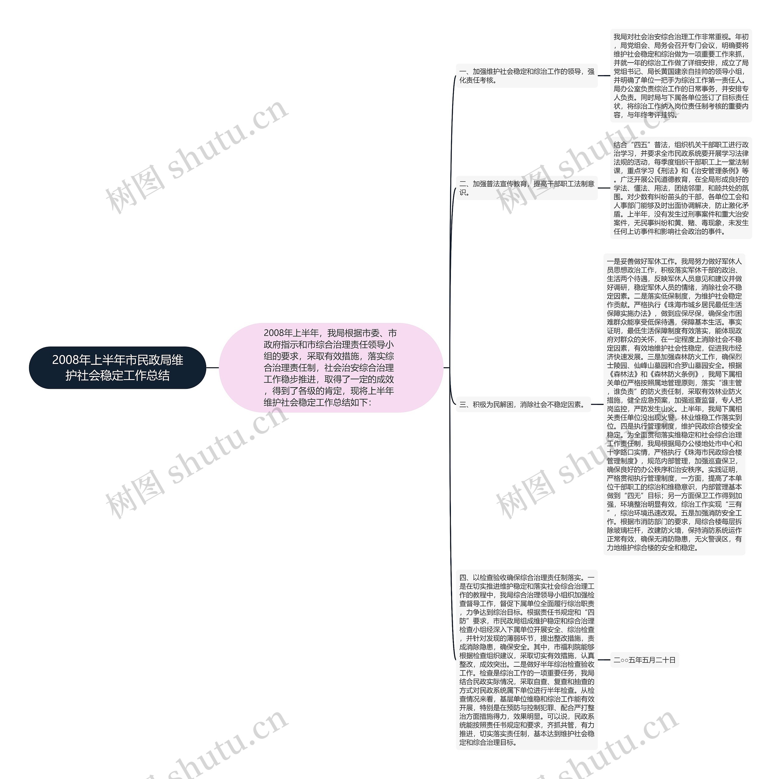 2008年上半年市民政局维护社会稳定工作总结思维导图