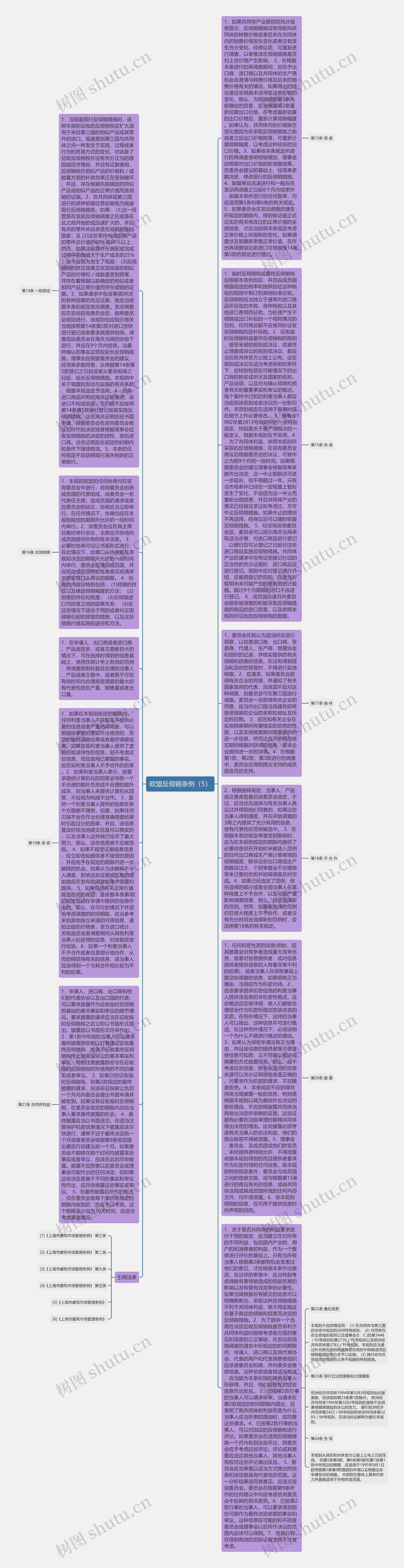 欧盟反倾销条例（5）思维导图