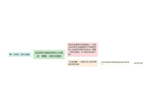 2020年中级经济师人力考点：需要、动机与激励