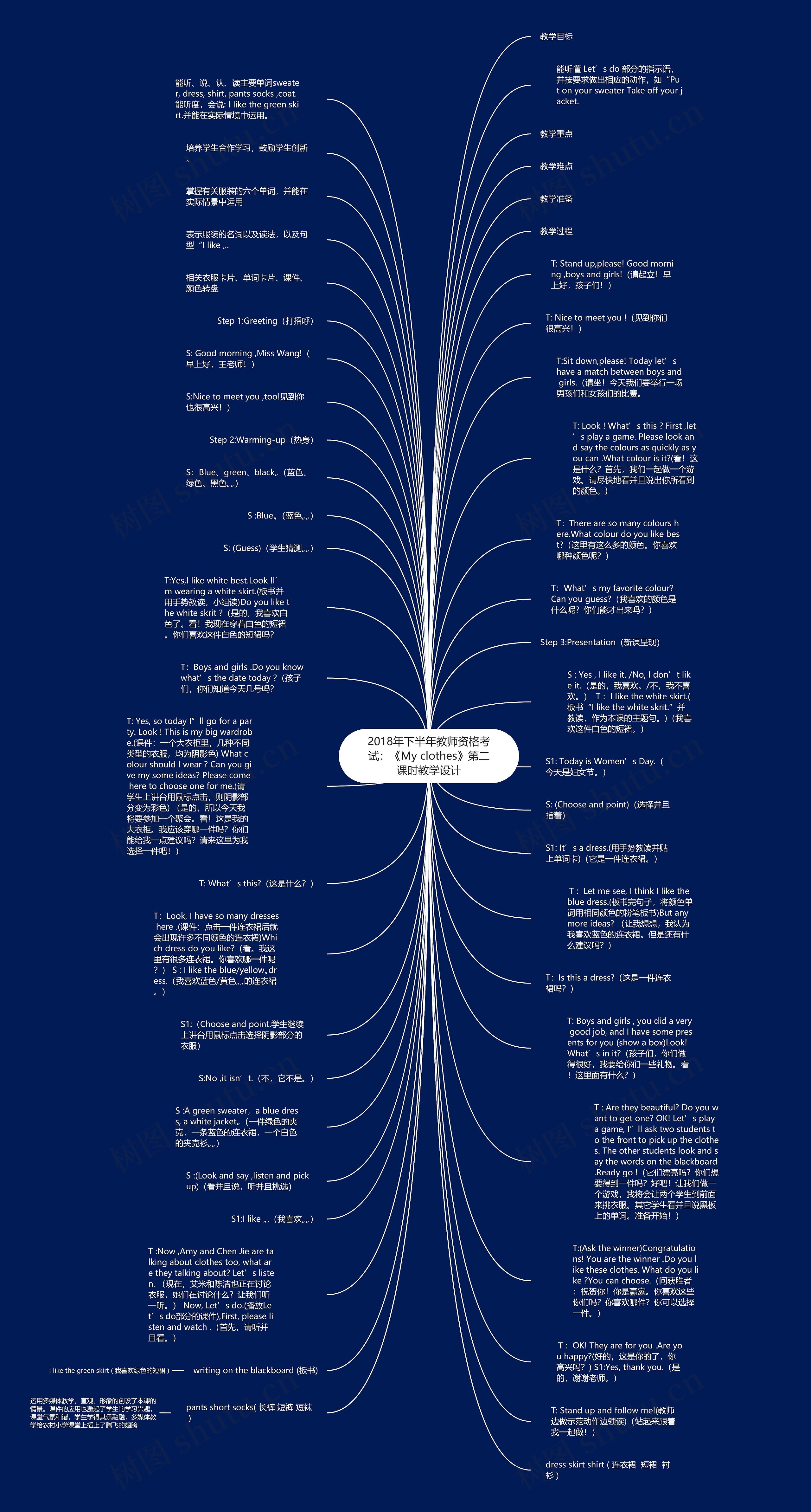 2018年下半年教师资格考试：《My clothes》第二课时教学设计思维导图