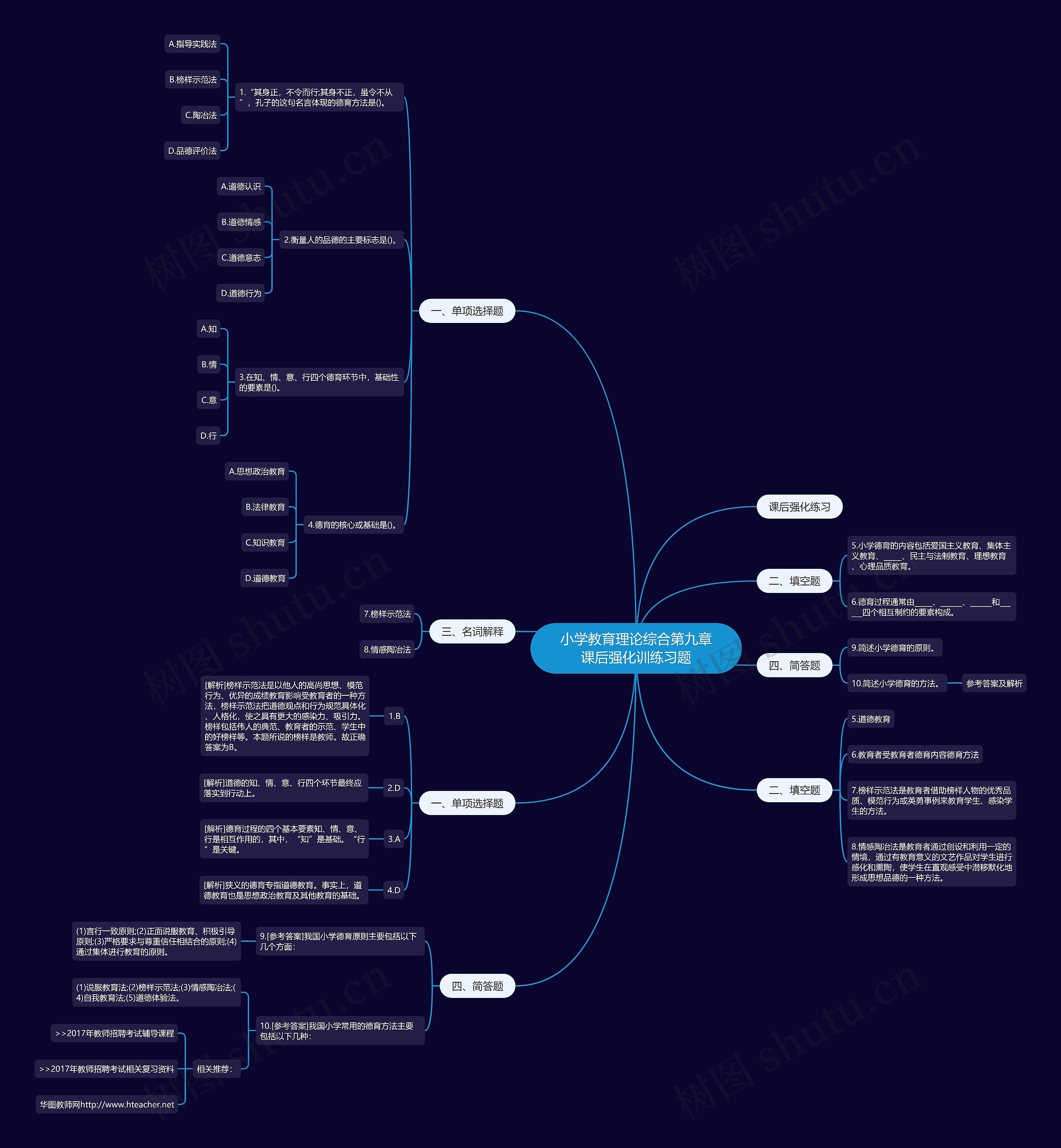 小学教育理论综合第九章课后强化训练习题思维导图