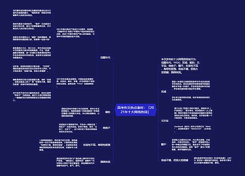 高考作文热点素材：「2021年十大网络热词」