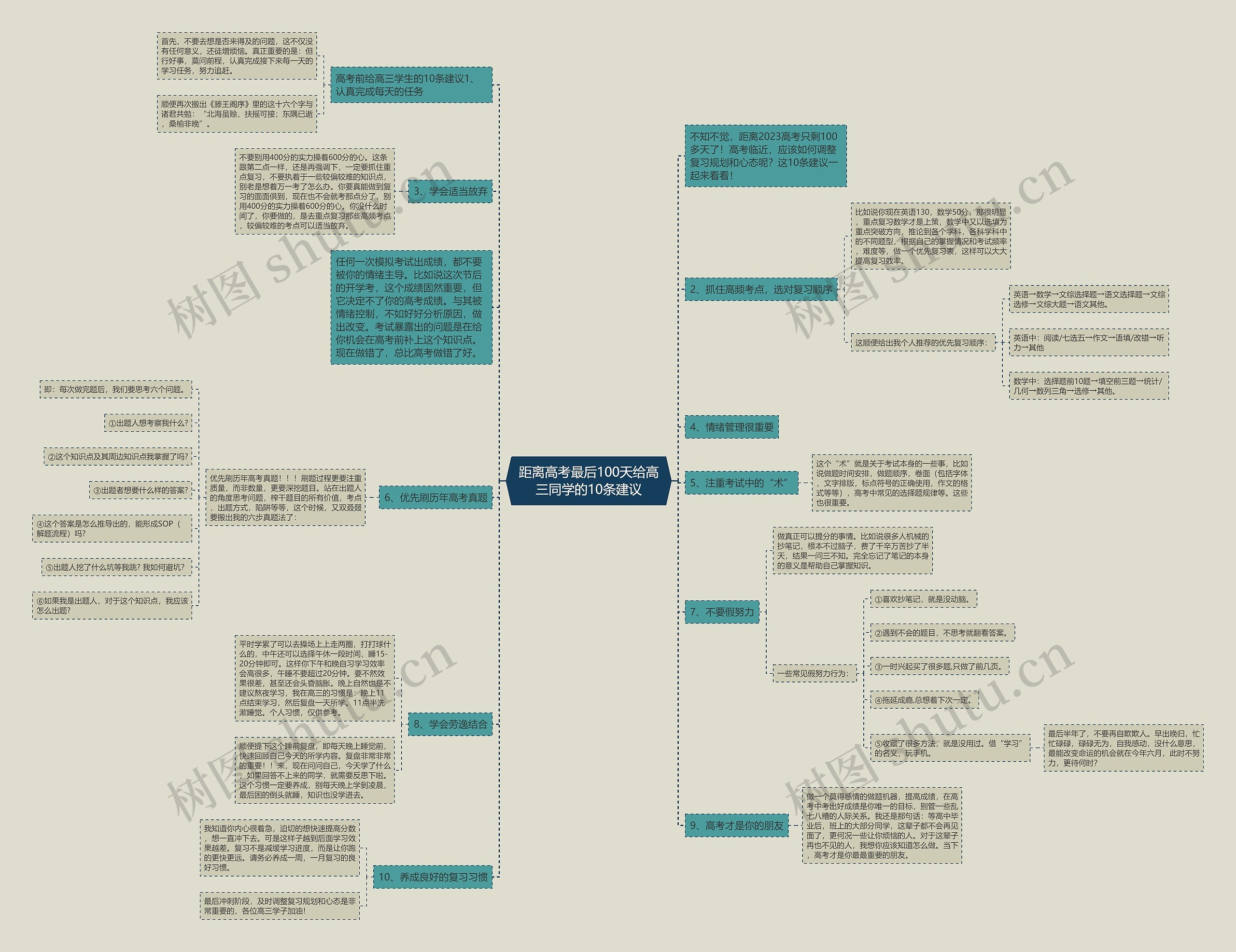 距离高考最后100天给高三同学的10条建议思维导图