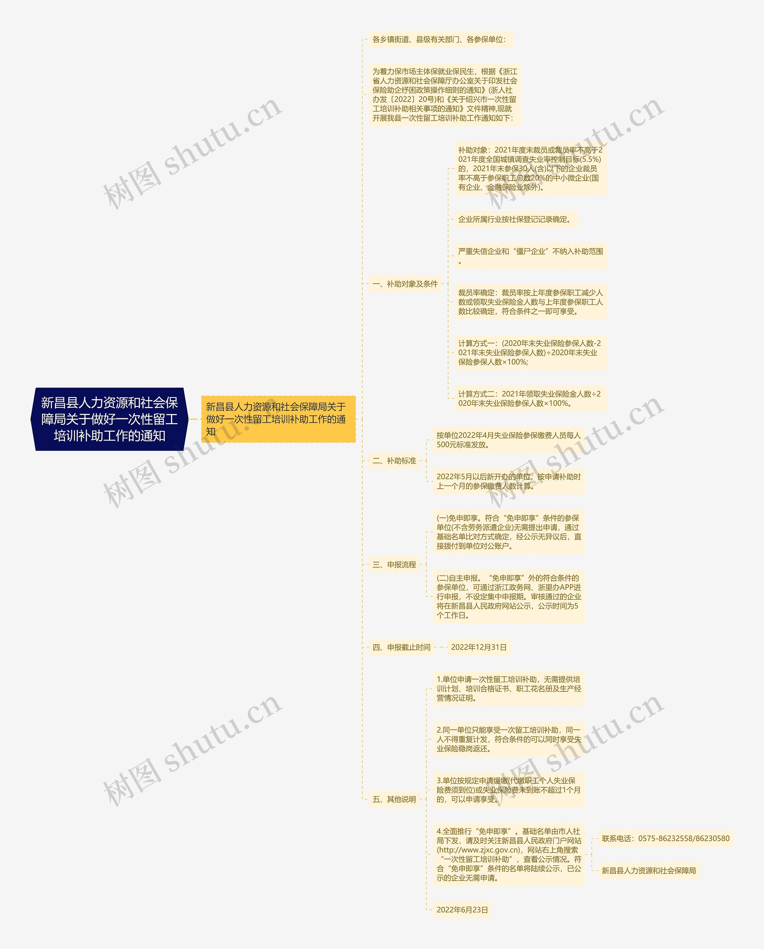 新昌县人力资源和社会保障局关于做好一次性留工培训补助工作的通知