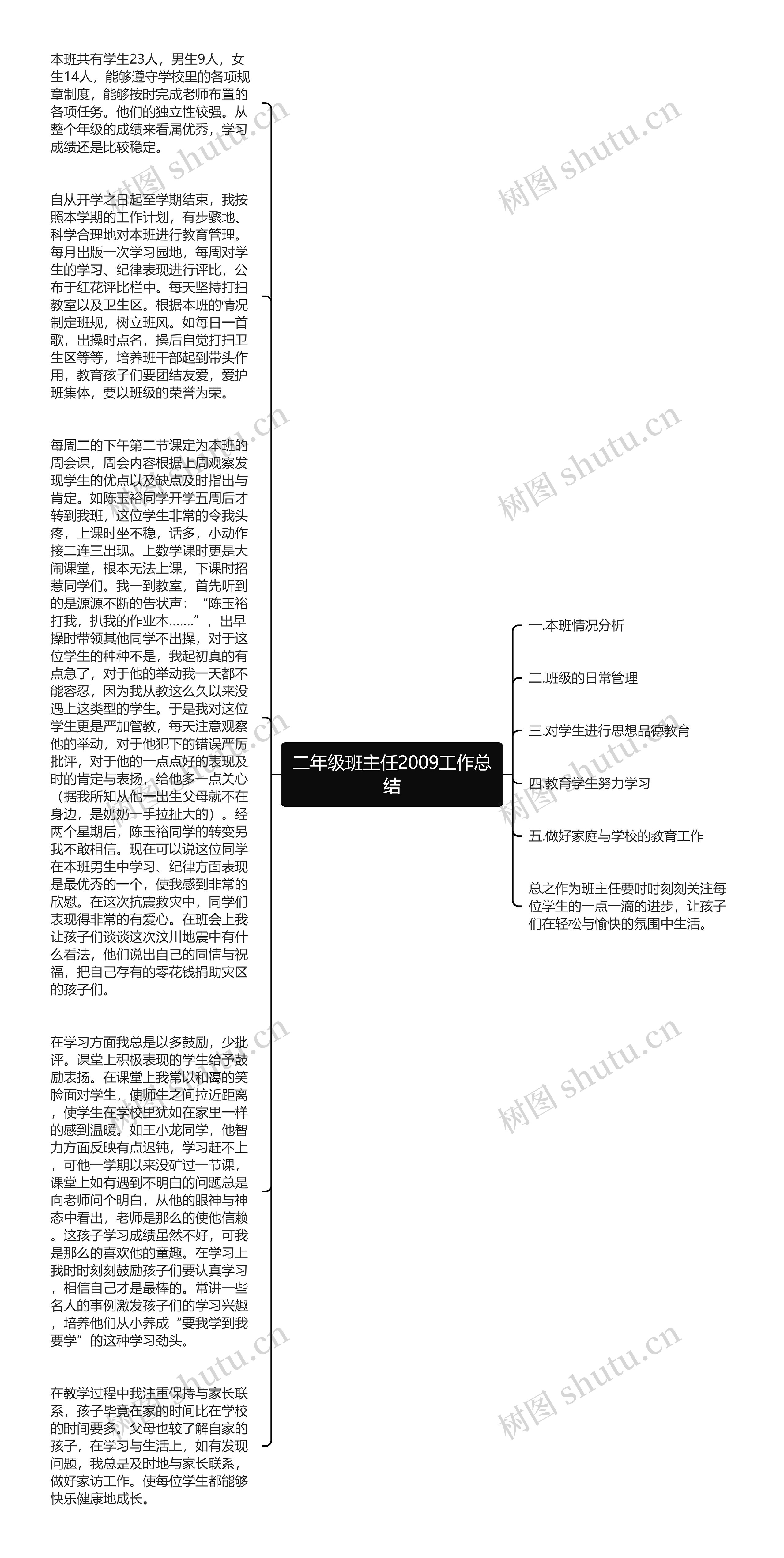 二年级班主任2009工作总结思维导图